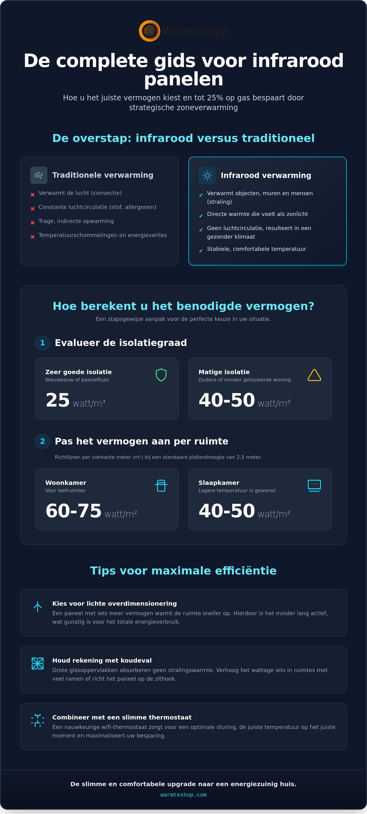 Infrarood panelen