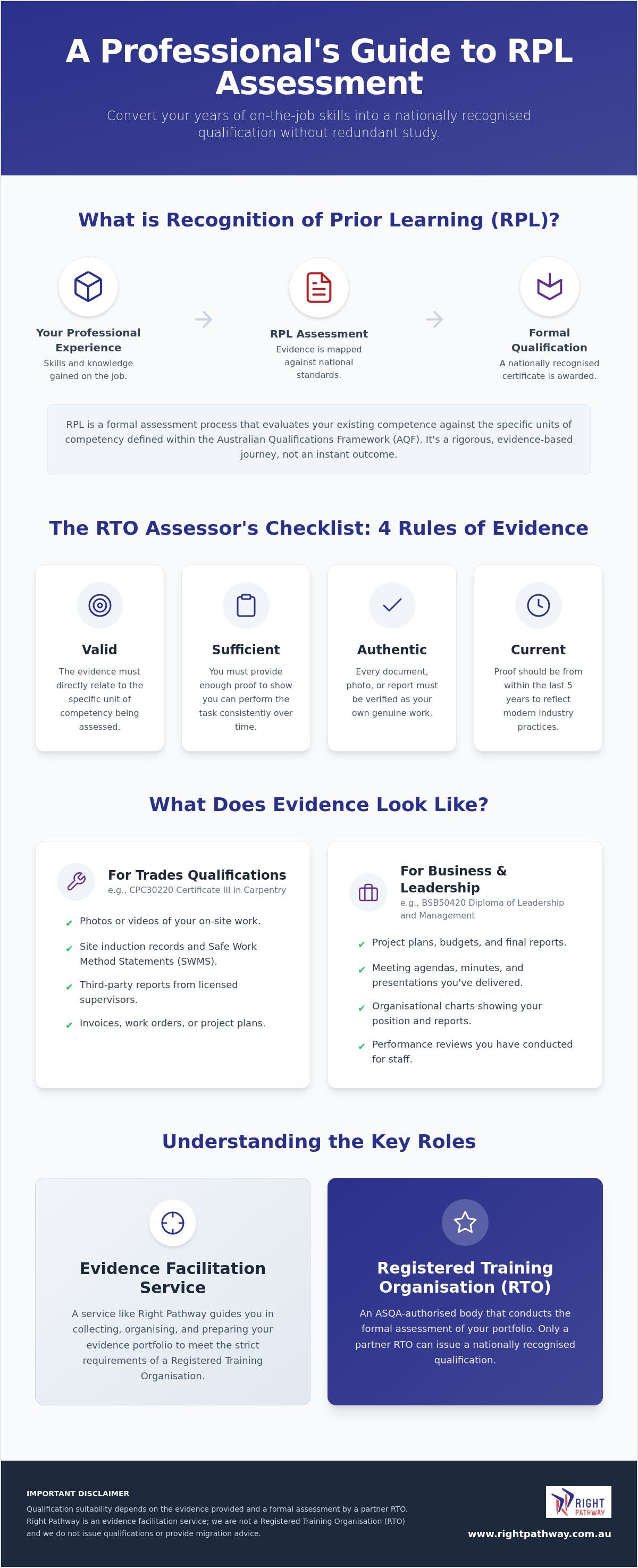 Rpl assessment