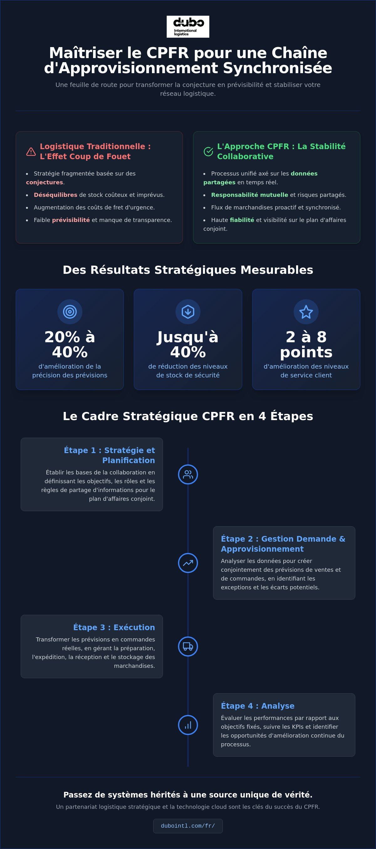 Cpfr