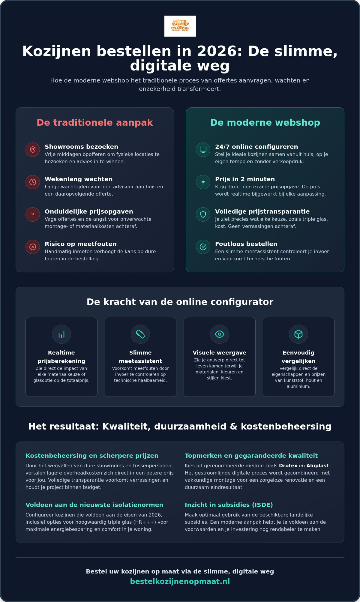 Kozijnen webshop nederland