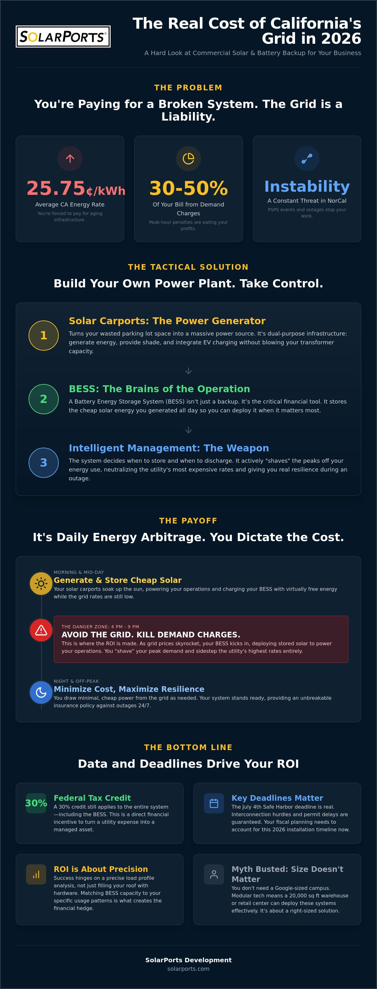 Commercial solar and battery backup California