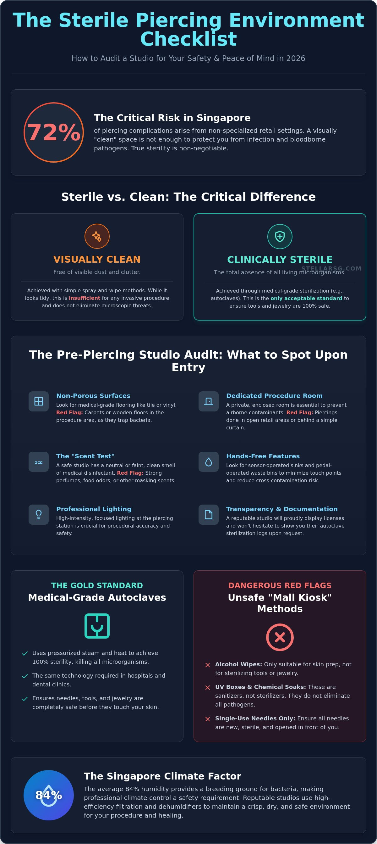Sterile piercing environment checklist