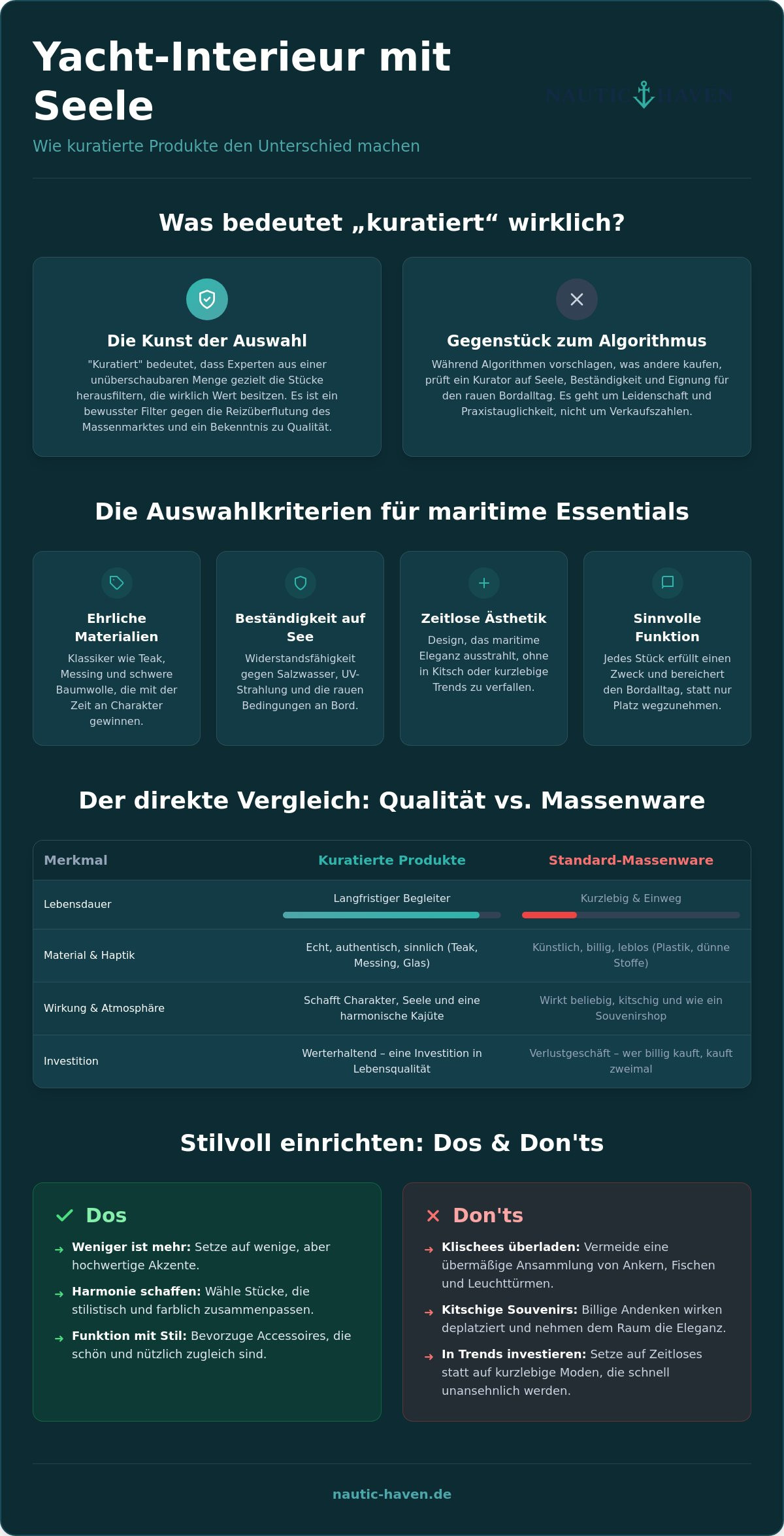 Kuratierte maritime Produkte