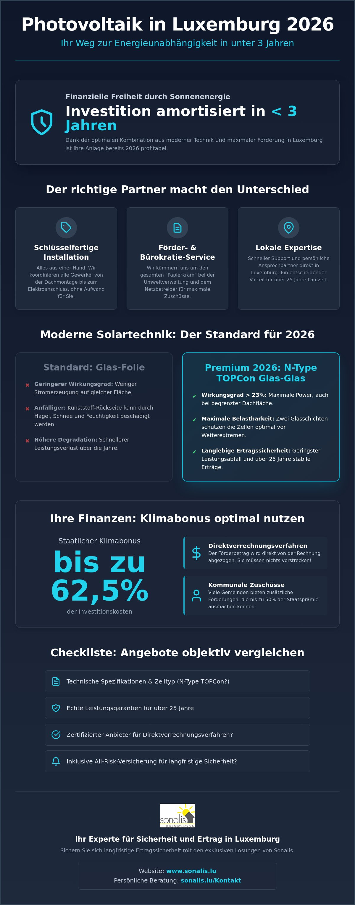Photovoltaik Anbieter Luxemburg