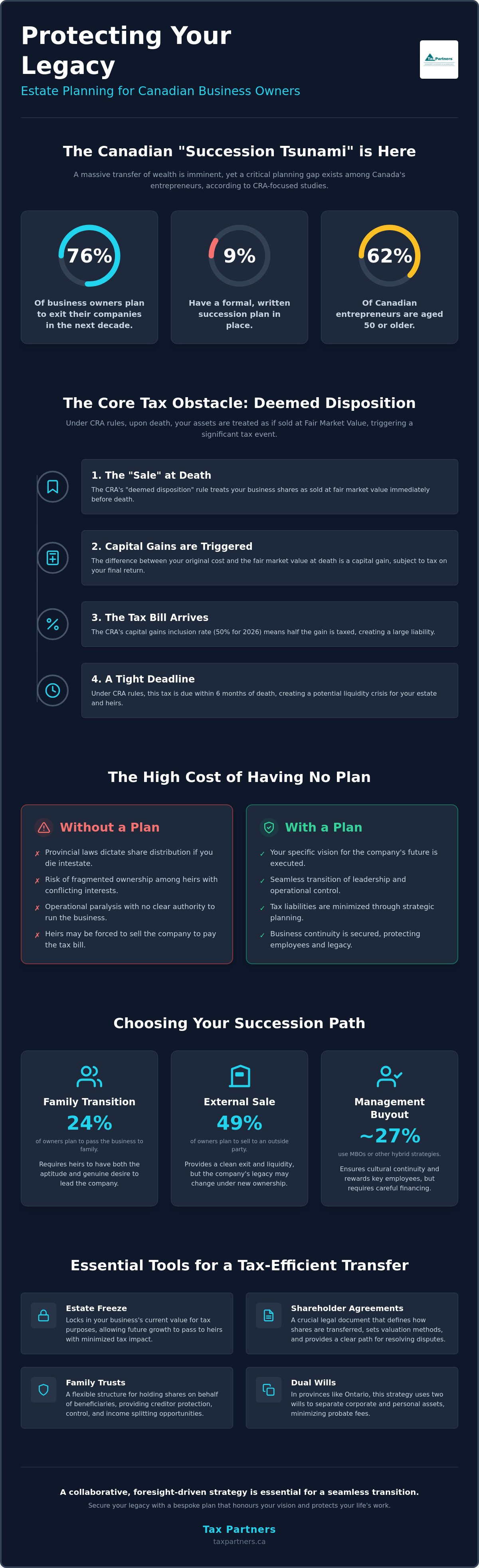 Estate planning for business owners
