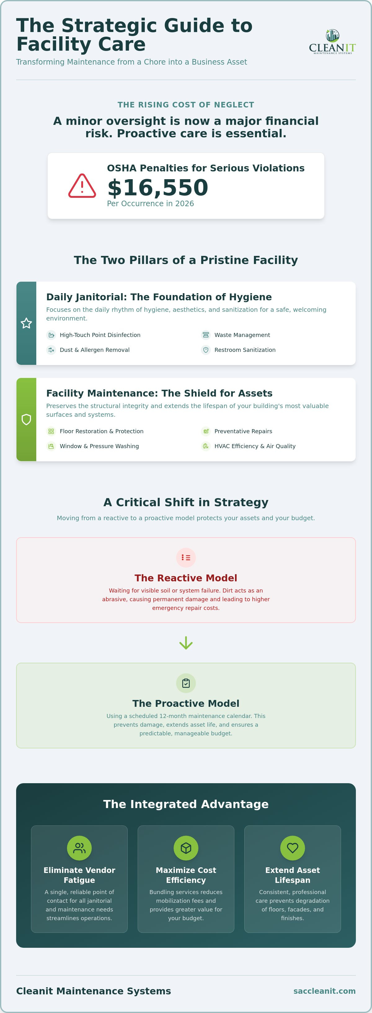 Facility cleaning and maintenance