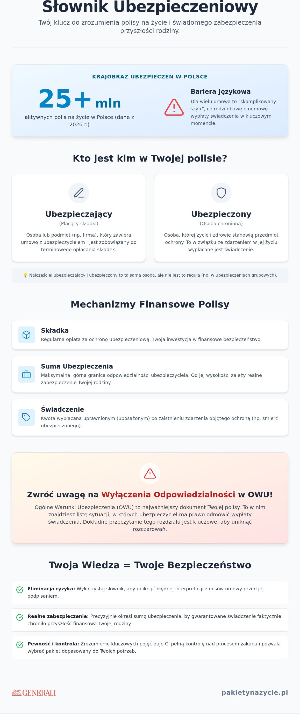 Słownik ubezpieczeniowy dla klientów