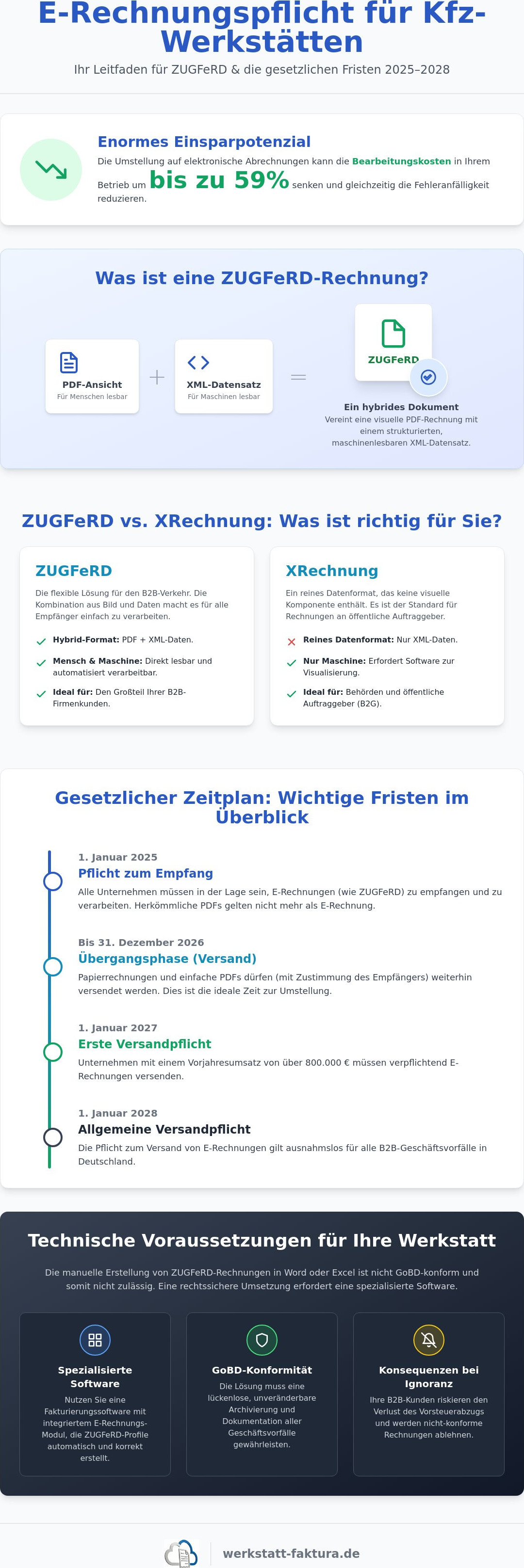 ZUGFeRD Rechnungen erstellen