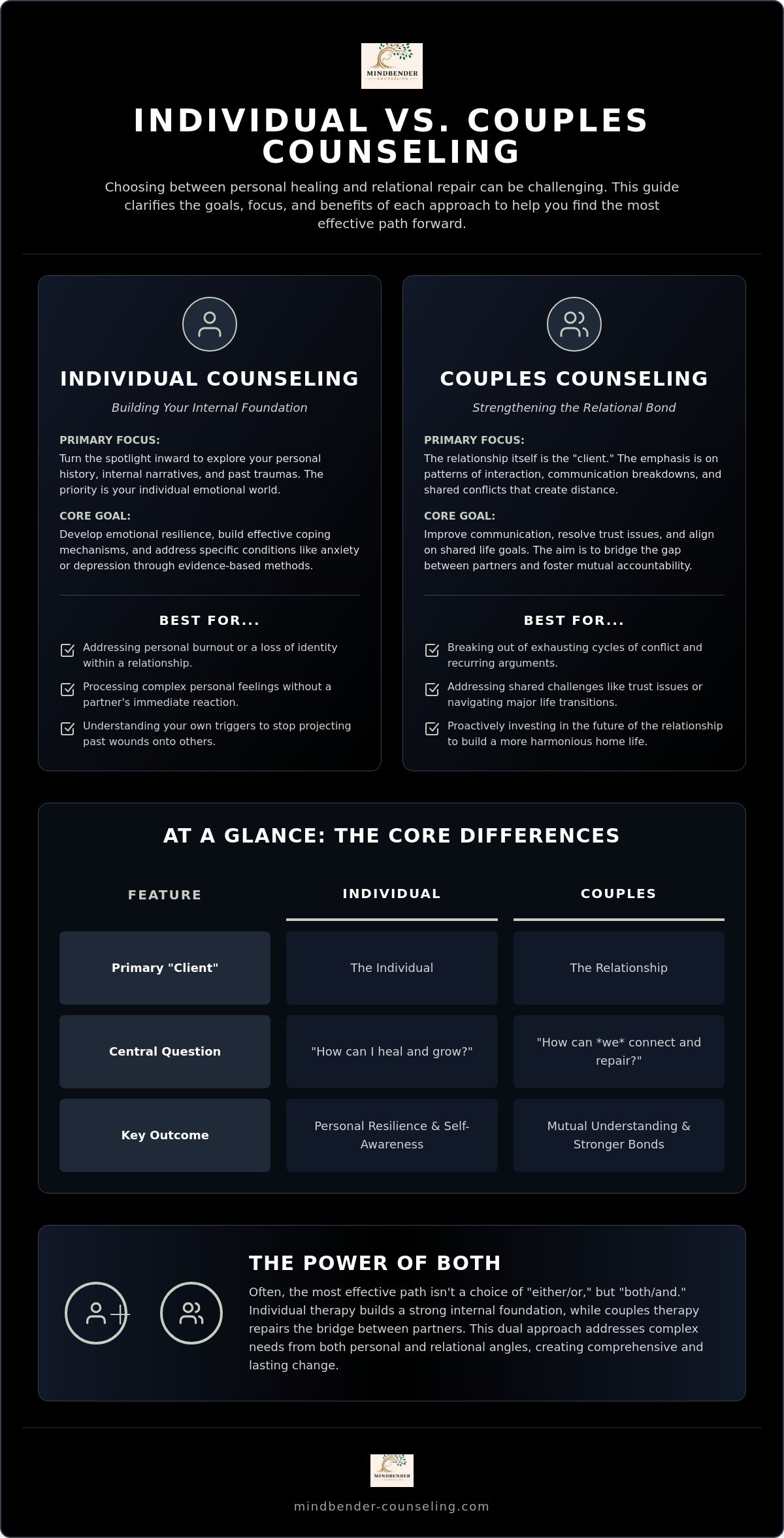 Individual vs couples counseling