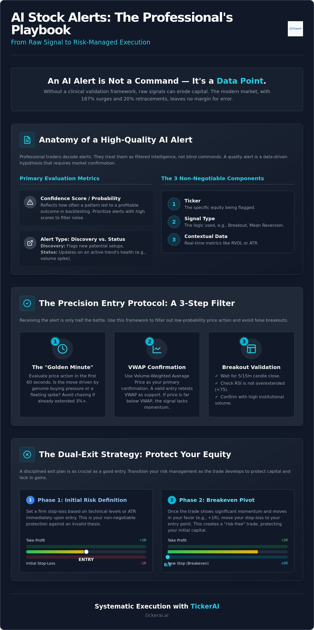 Interpreting AI stock alerts for entry and exit points