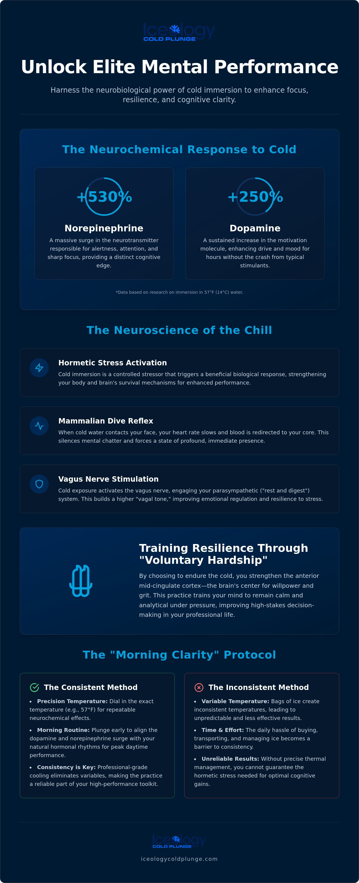 Cold plunge mental performance