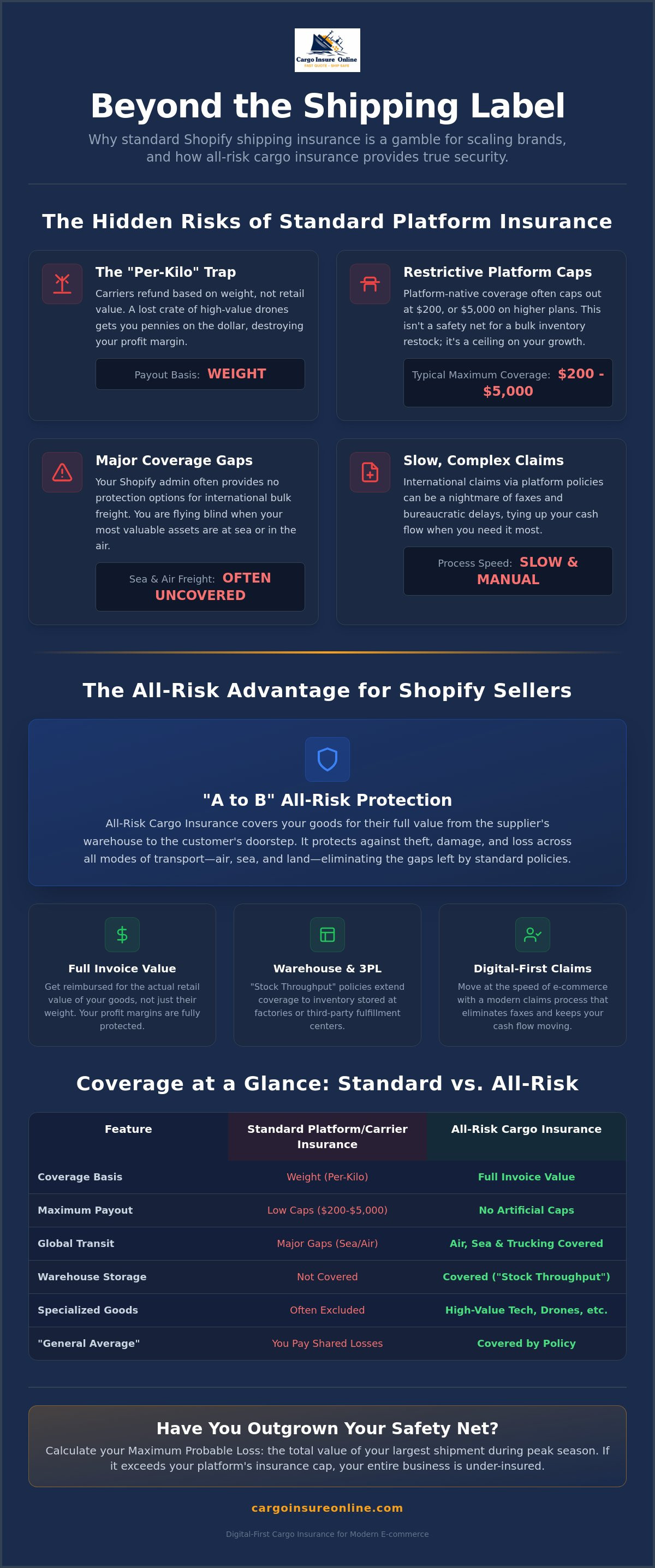 Shopify seller cargo insurance