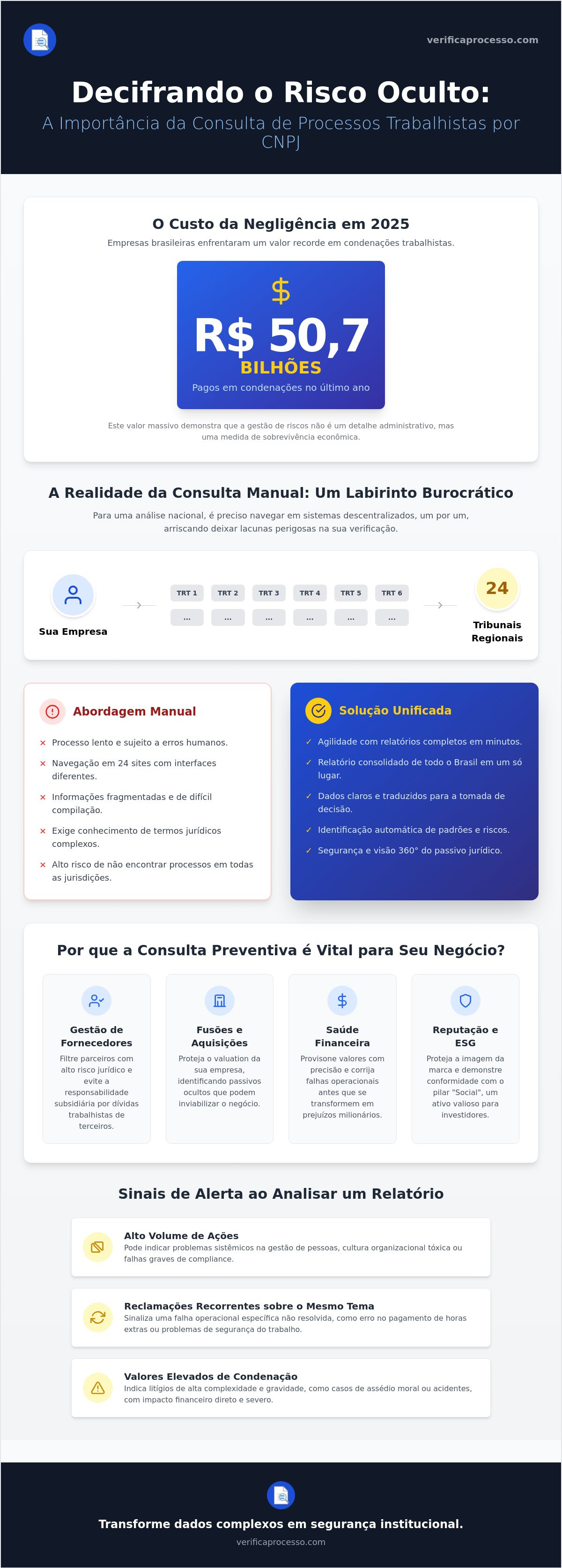 Consulta de processos trabalhistas por CNPJ
