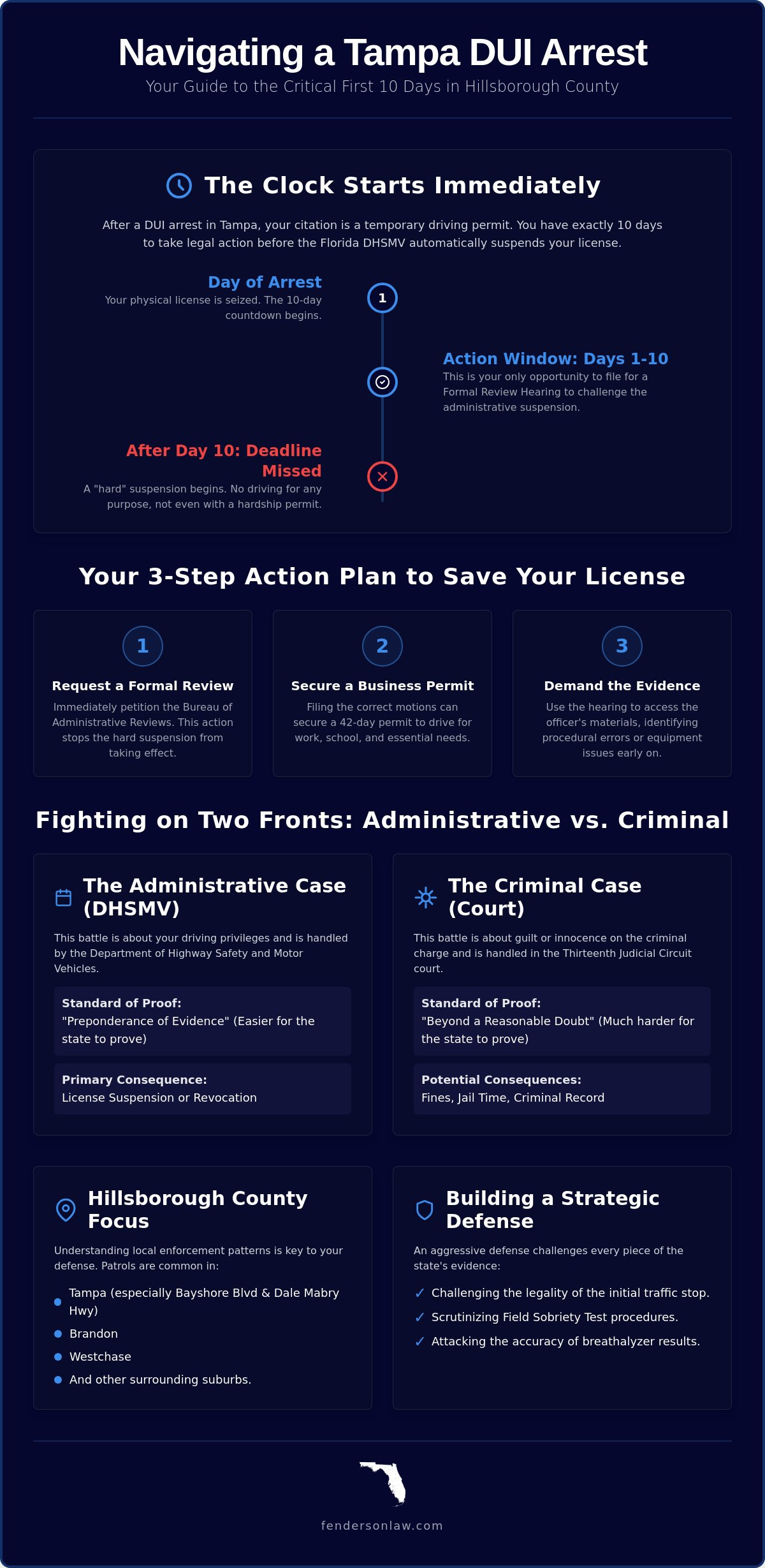 Tampa DUI lawyer