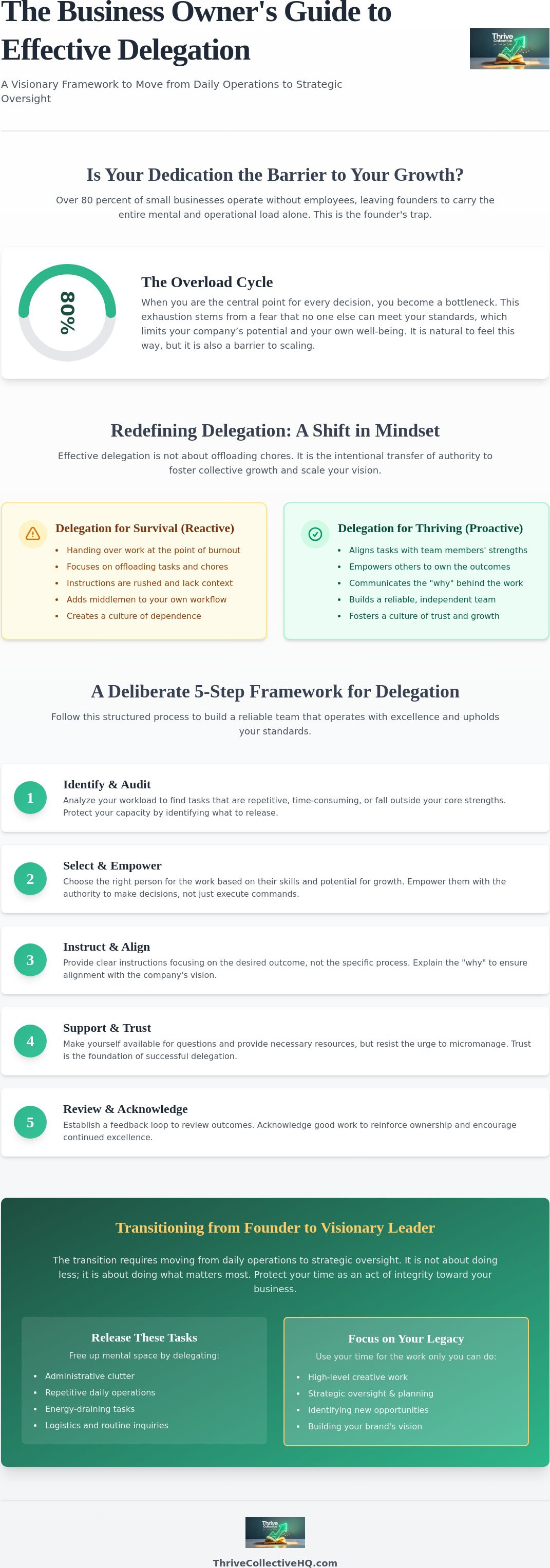 Business owner's guide to effective delegation