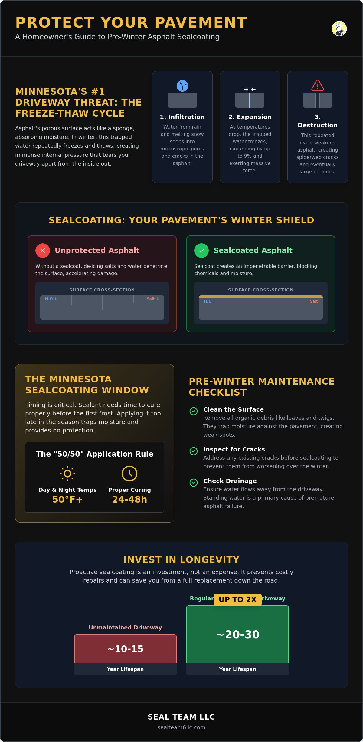 Benefits of sealcoating before winter MN