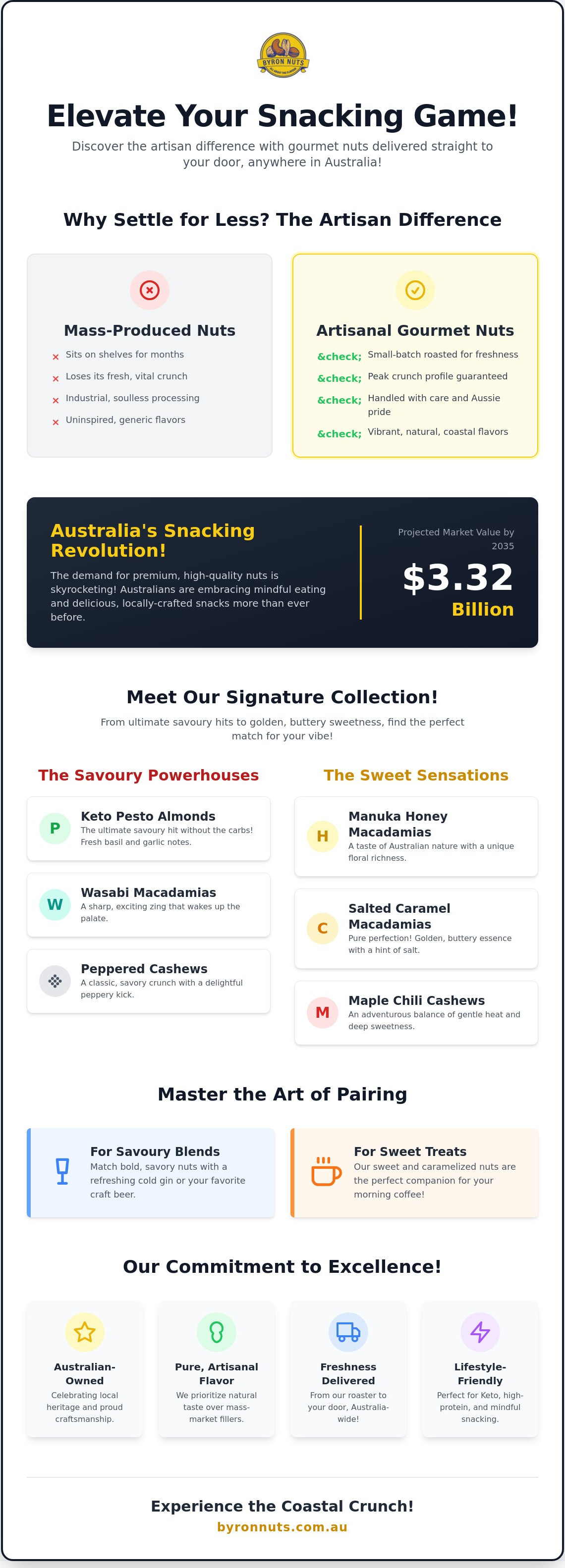 Gourmet nuts delivery Melbourne