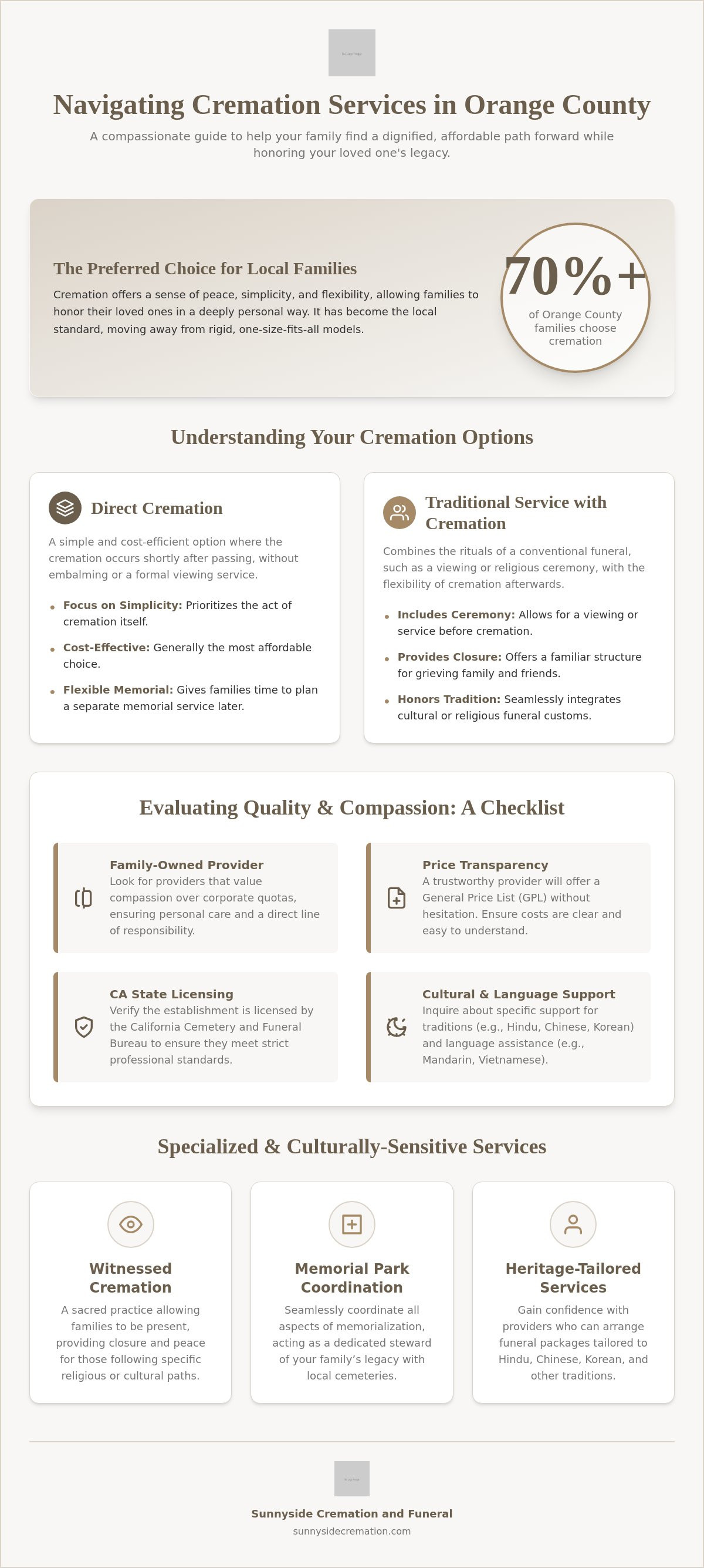 Cremation services in Orange CA