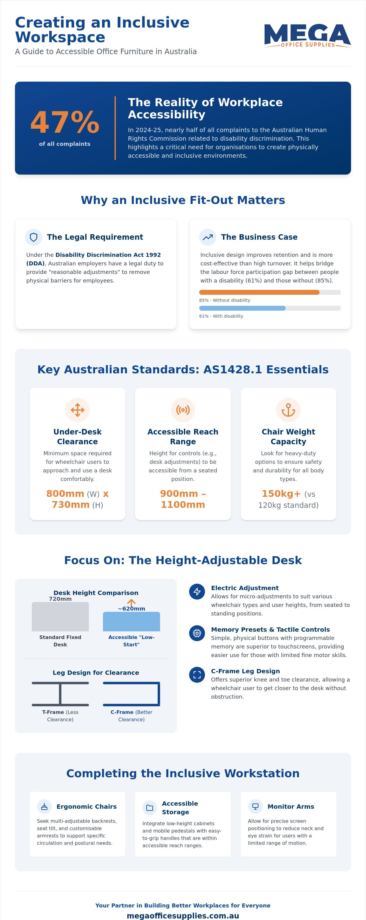 Office furniture for employees with disabilities