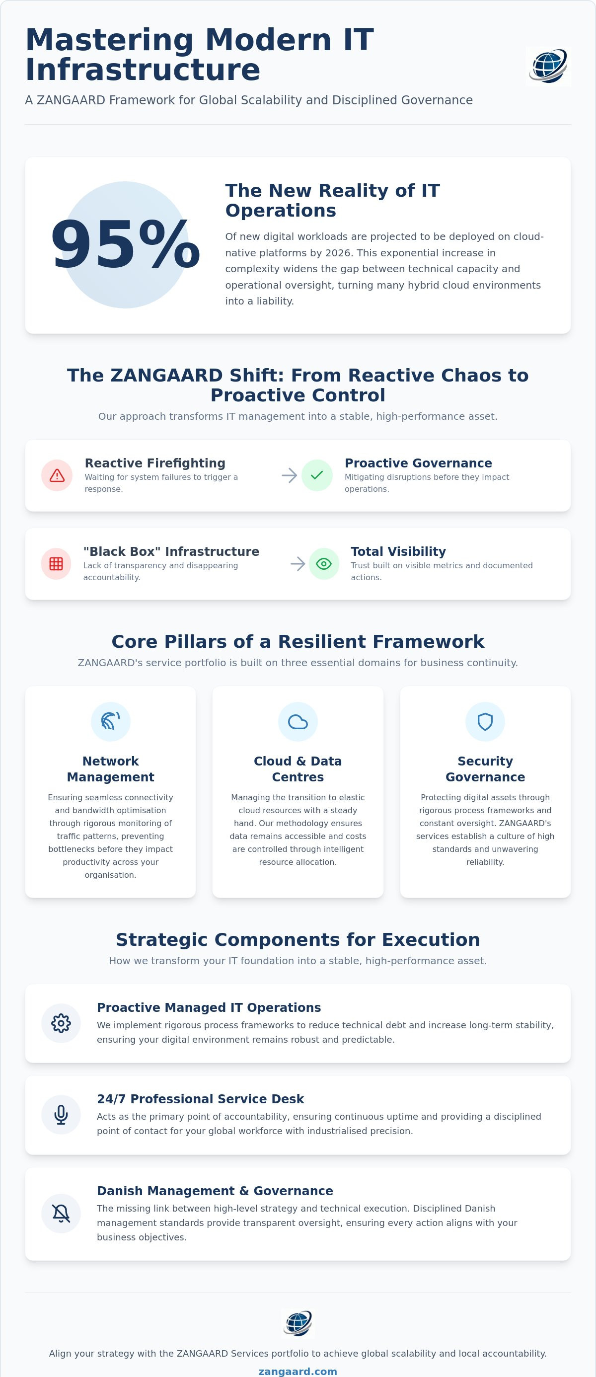 IT infrastructure management services