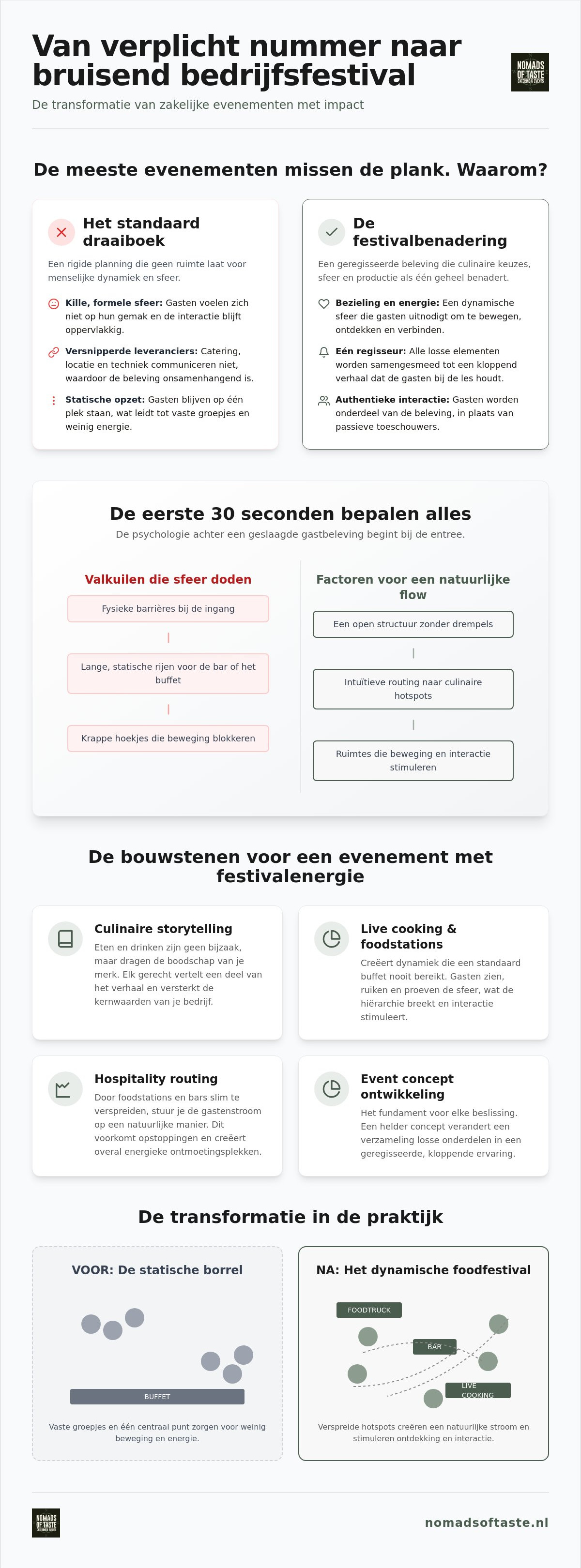 Evenement op maat