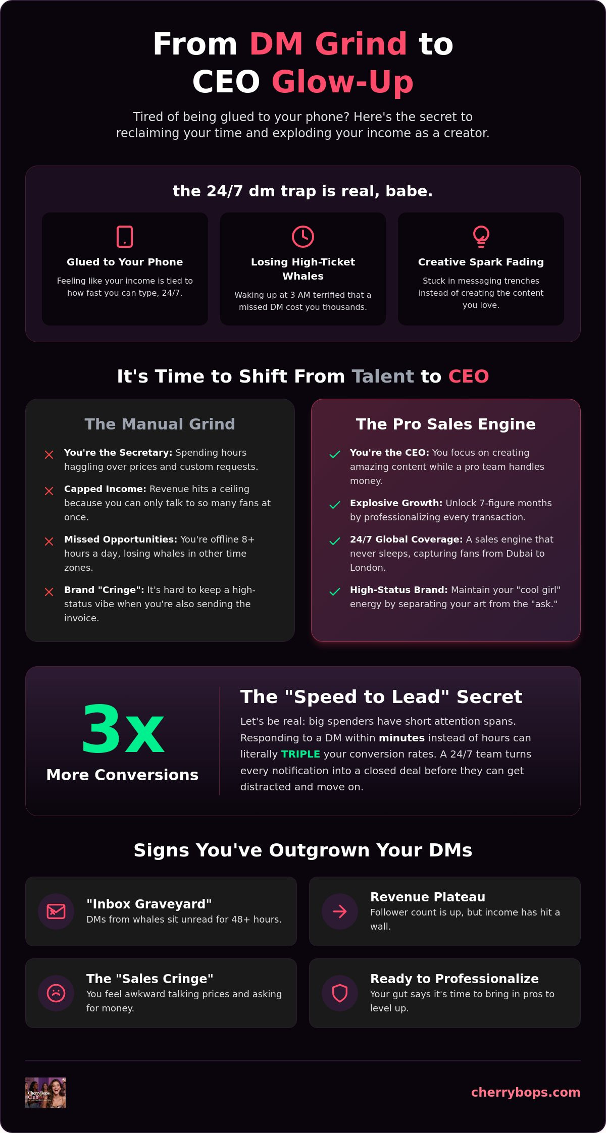 Outsource influencer sales