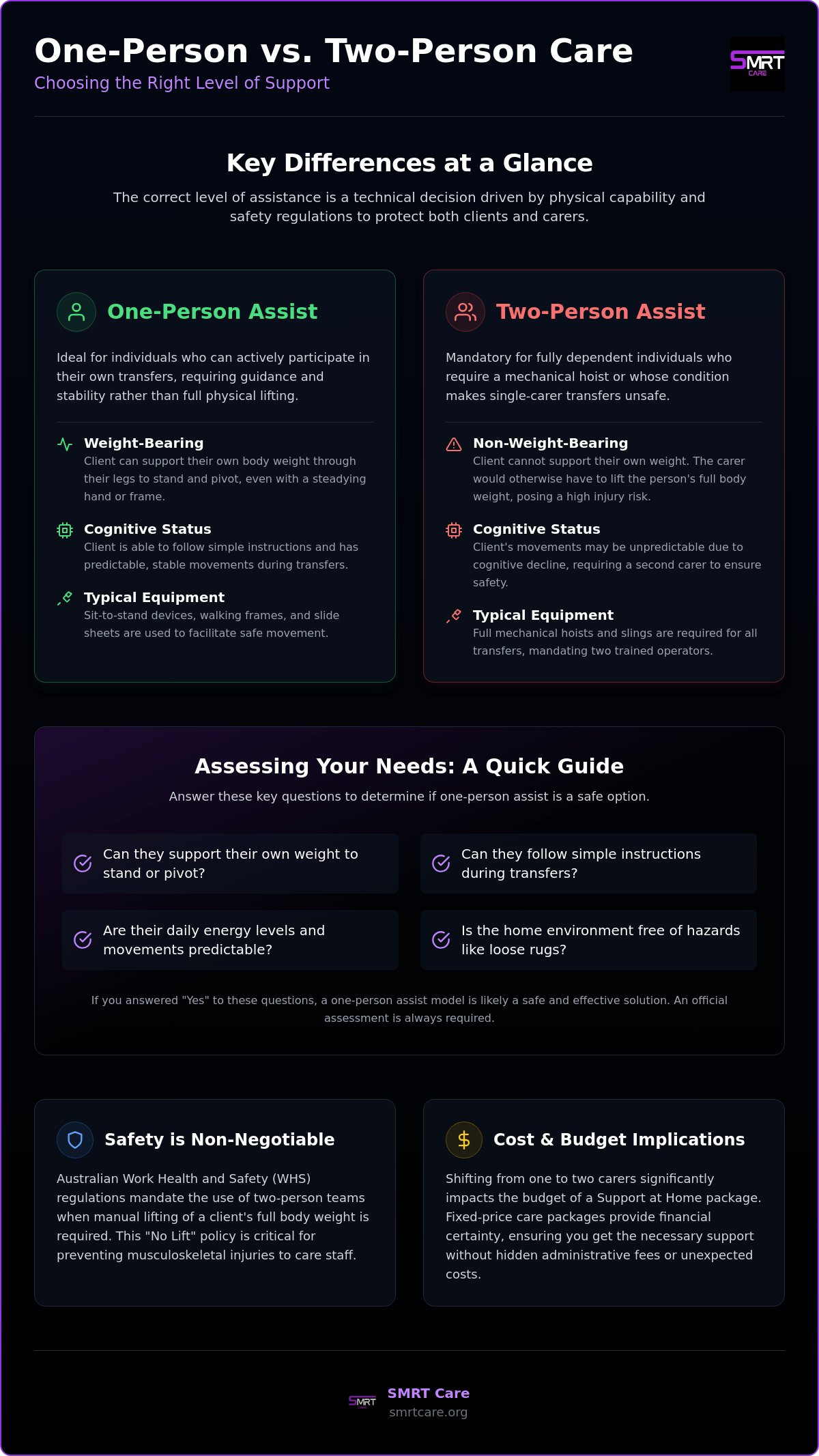 One person assist personal care