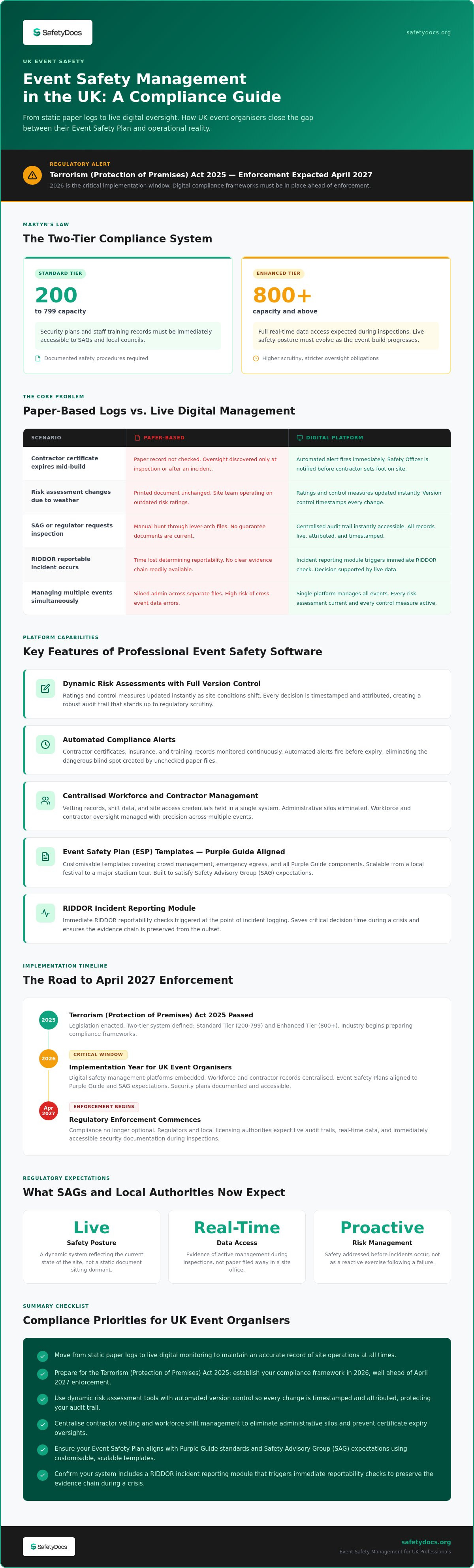 Event safety management software UK