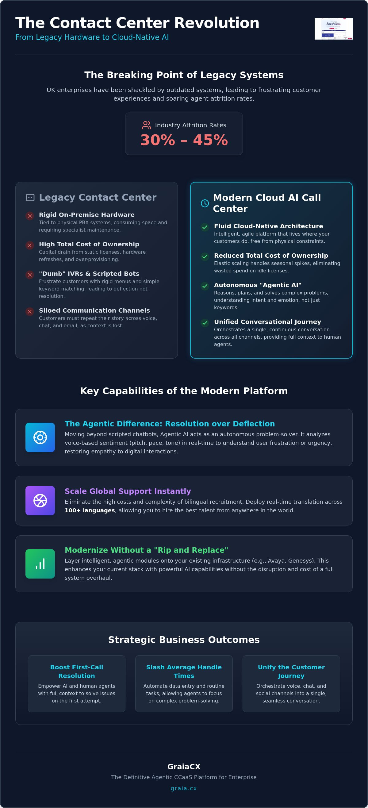 Cloud based ai call center