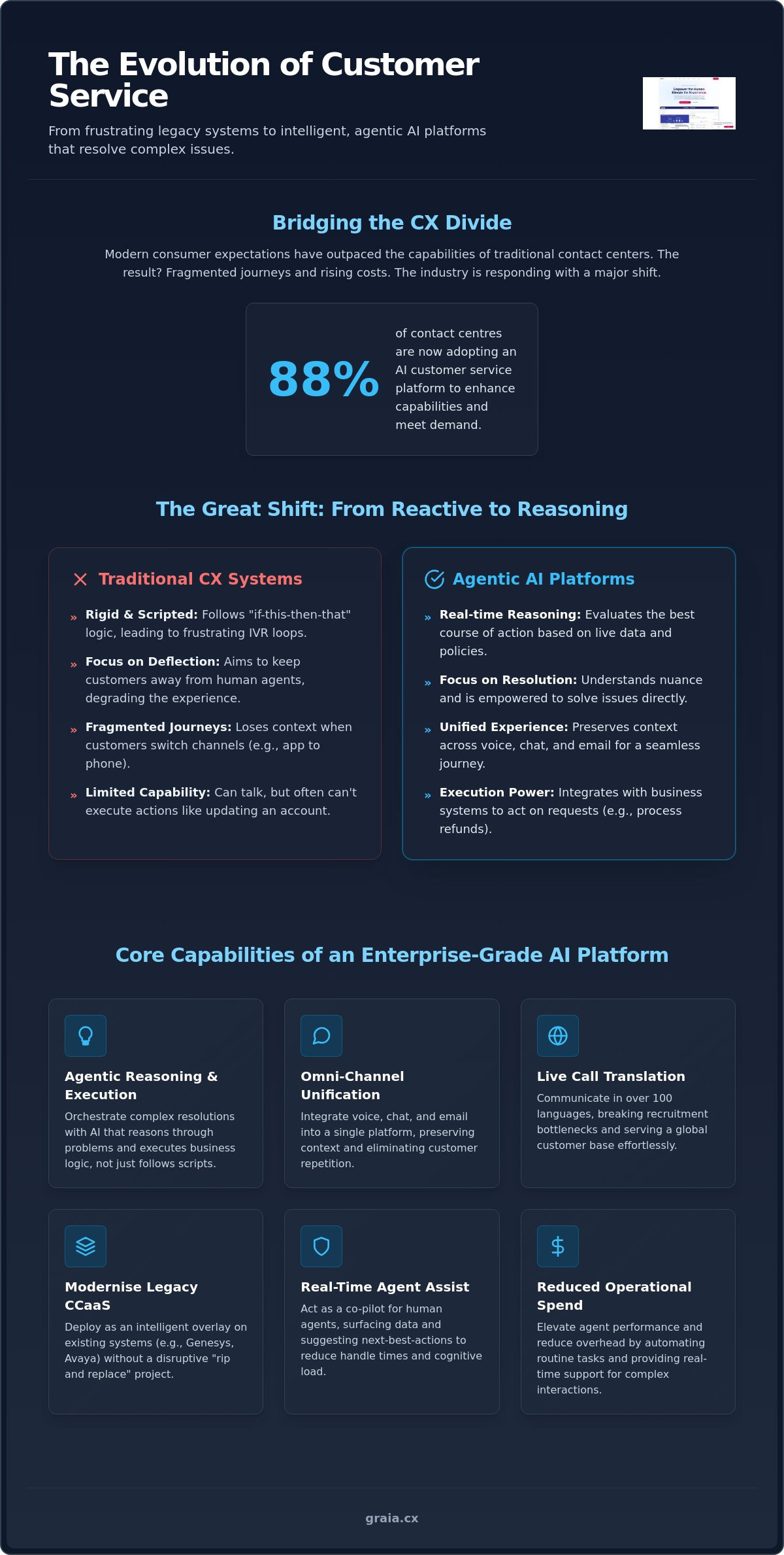 Ai customer service platform