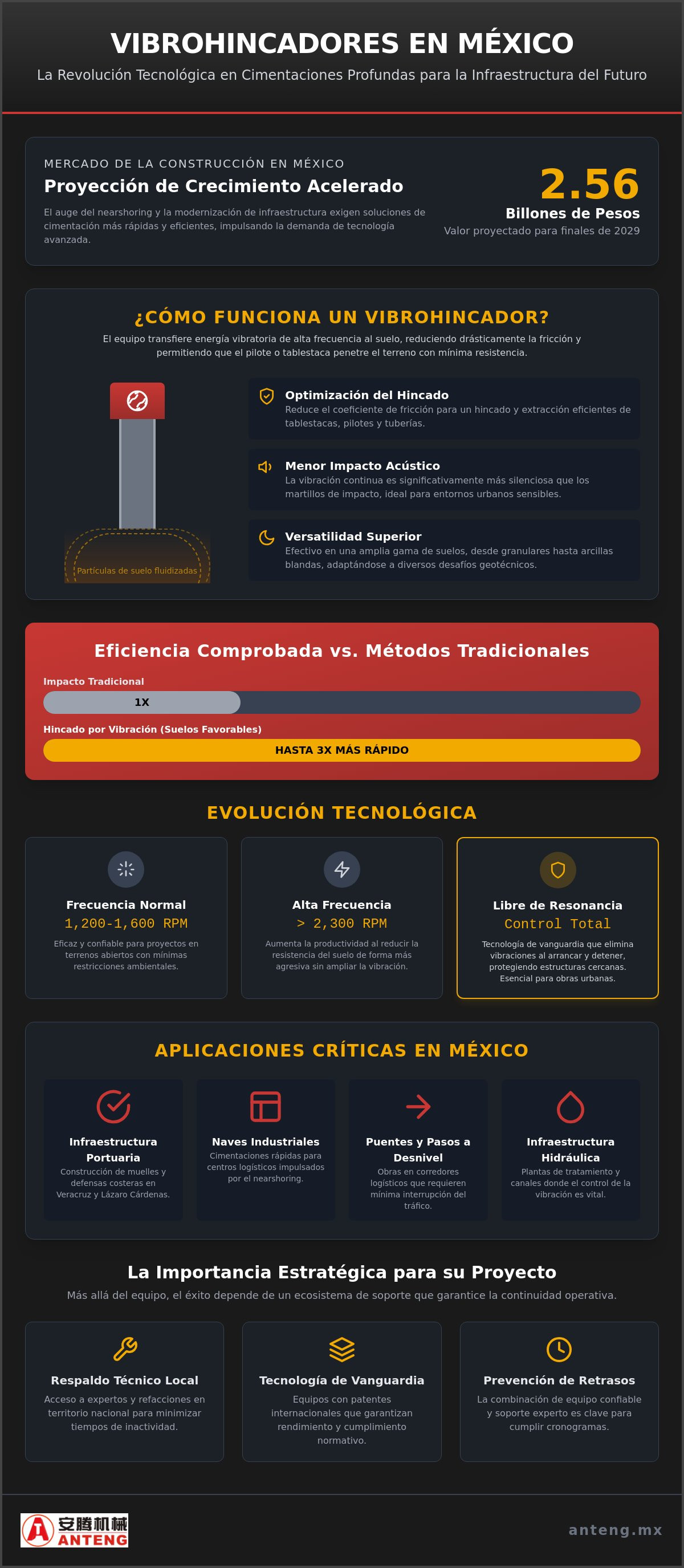 Vibrohincadores en méxico