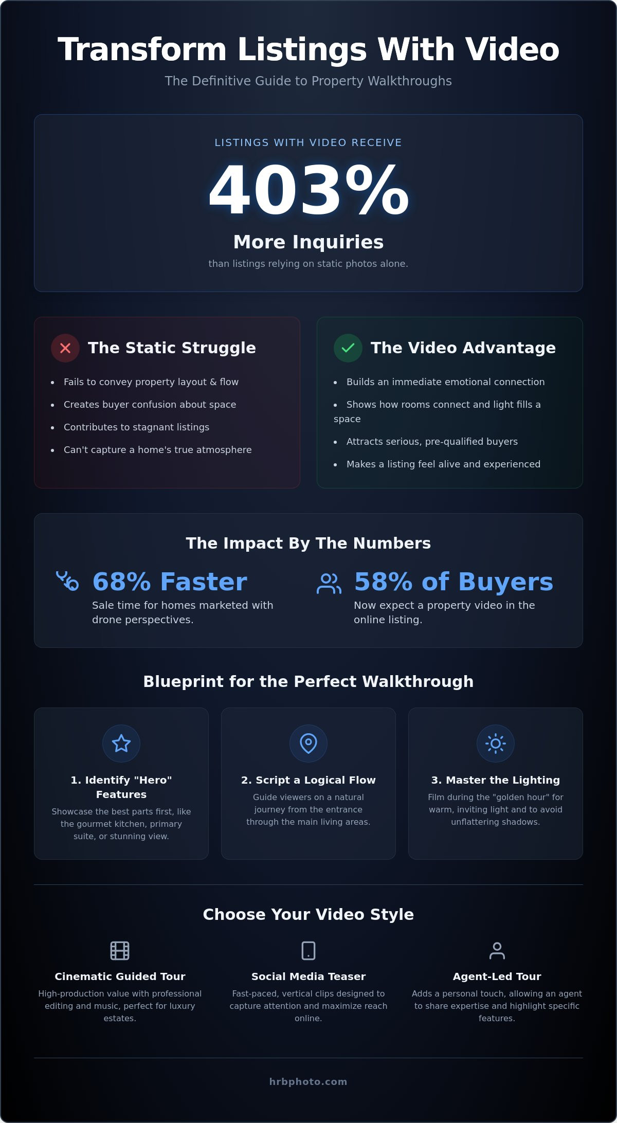 Property walkthrough video real estate
