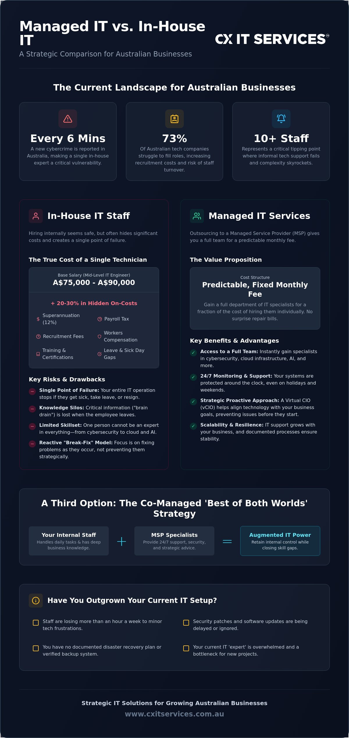Managed IT services vs in-house IT