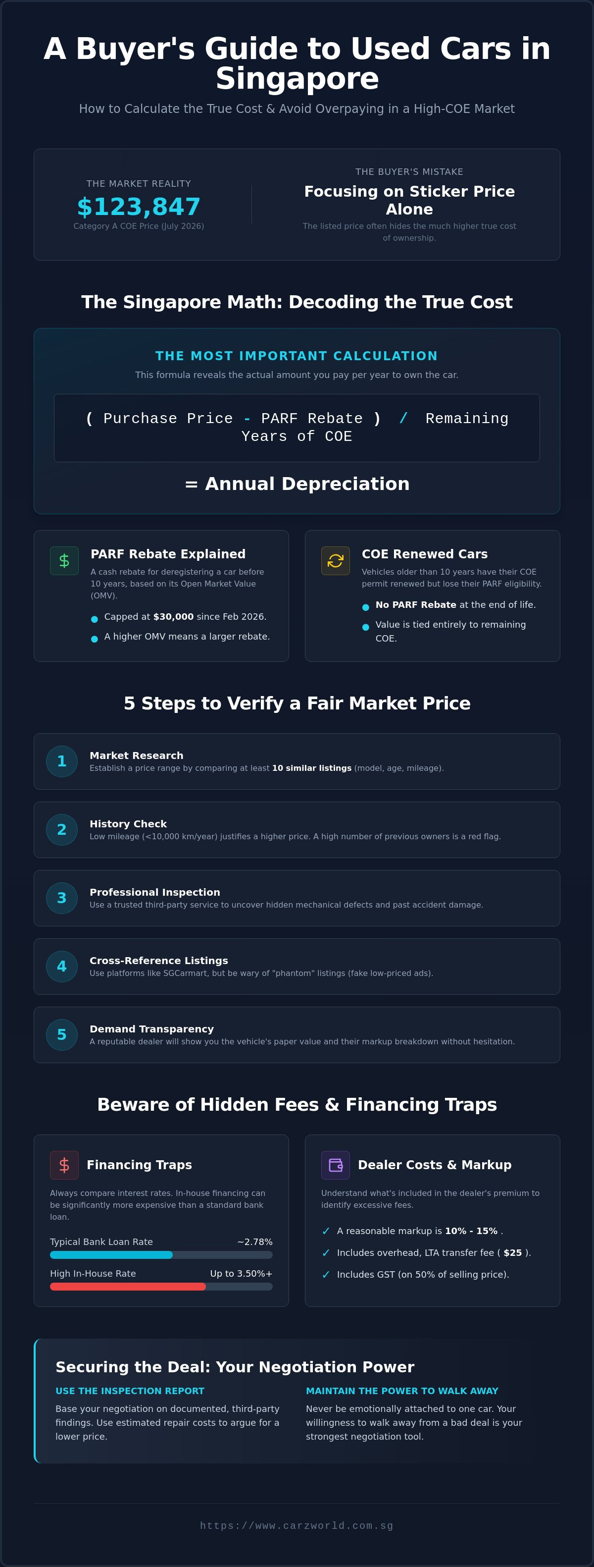 How to avoid overpaying for a used car