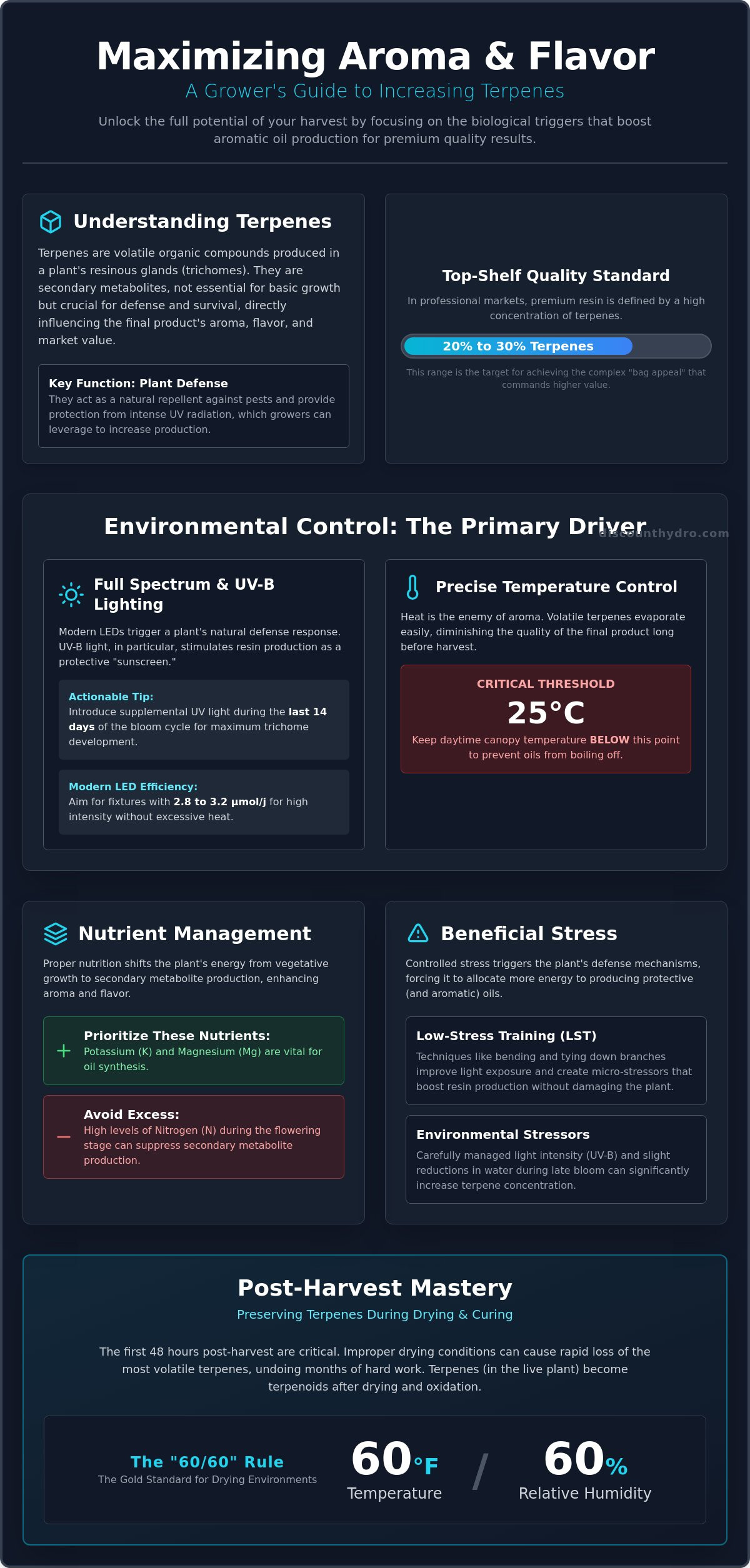 How to increase terpenes in plants