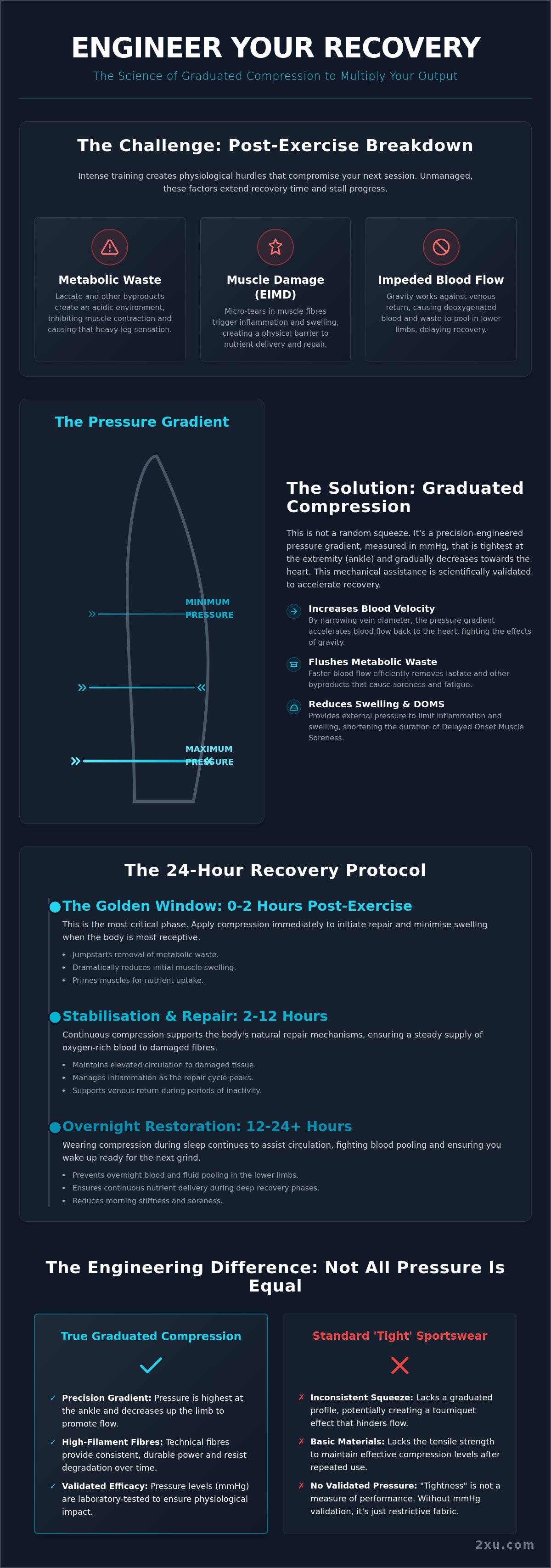 Compression clothing for muscle recovery