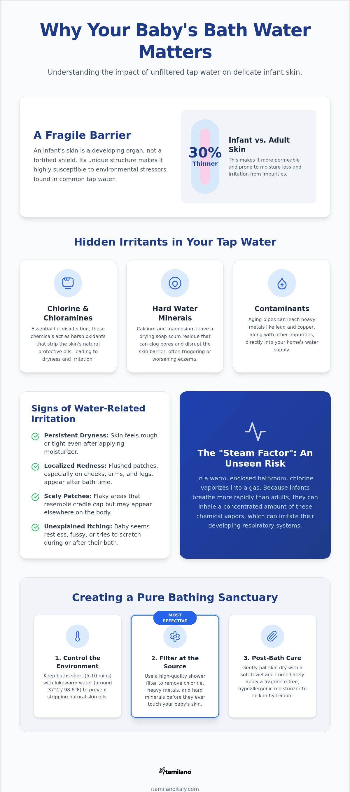 Is unfiltered shower water safe for babies