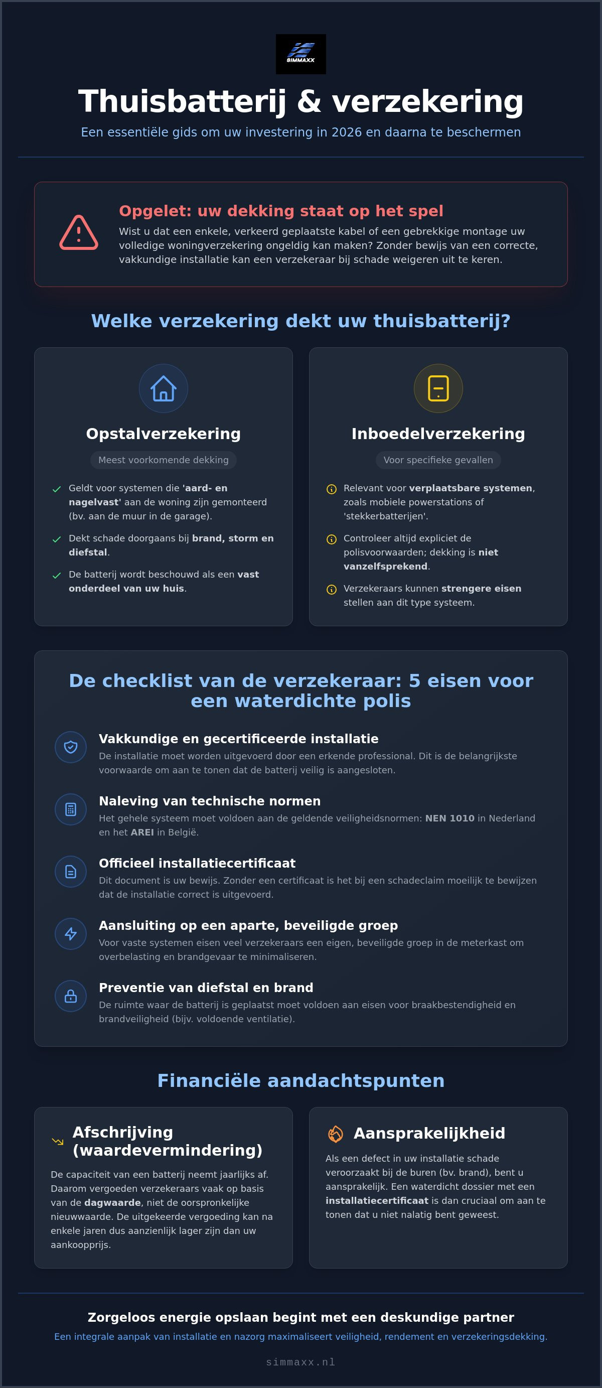 Thuisbatterij en verzekering