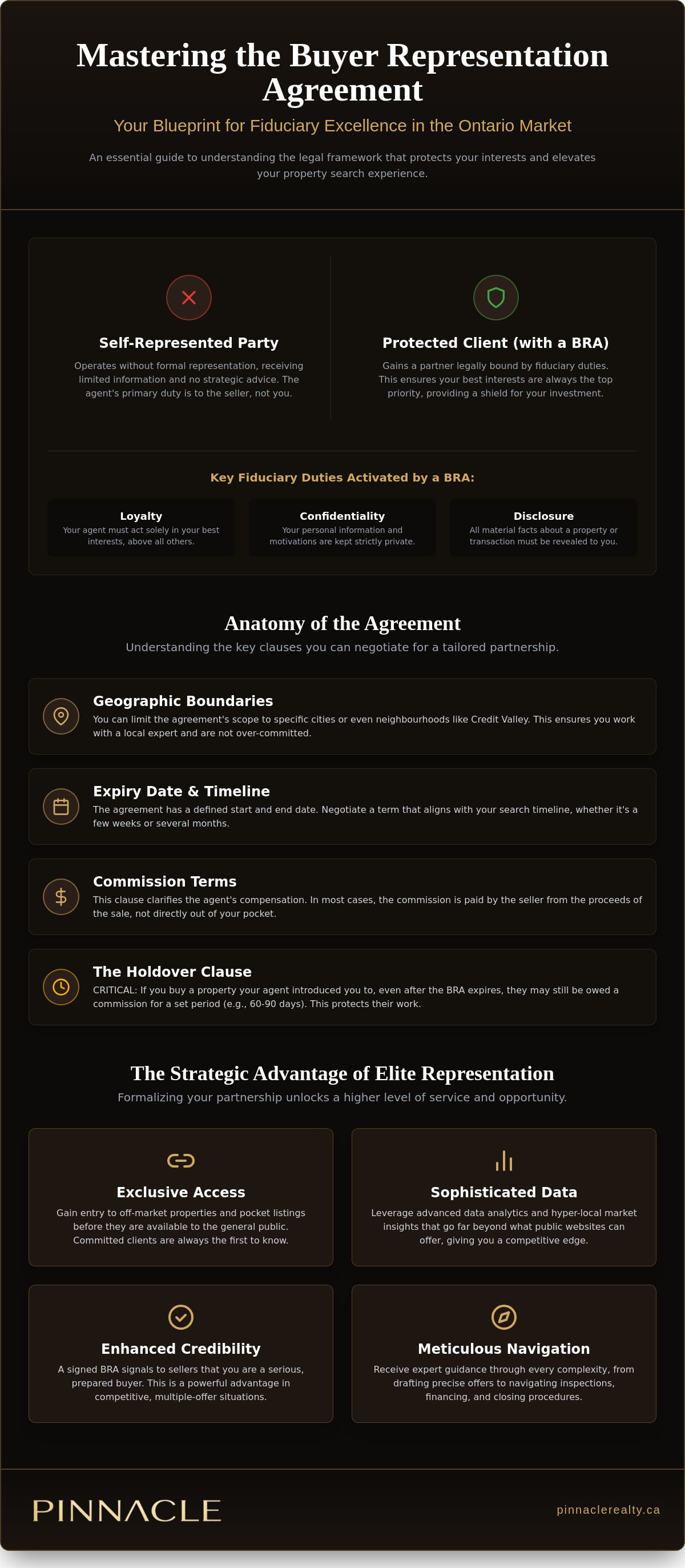 Buyer representation agreement Ontario