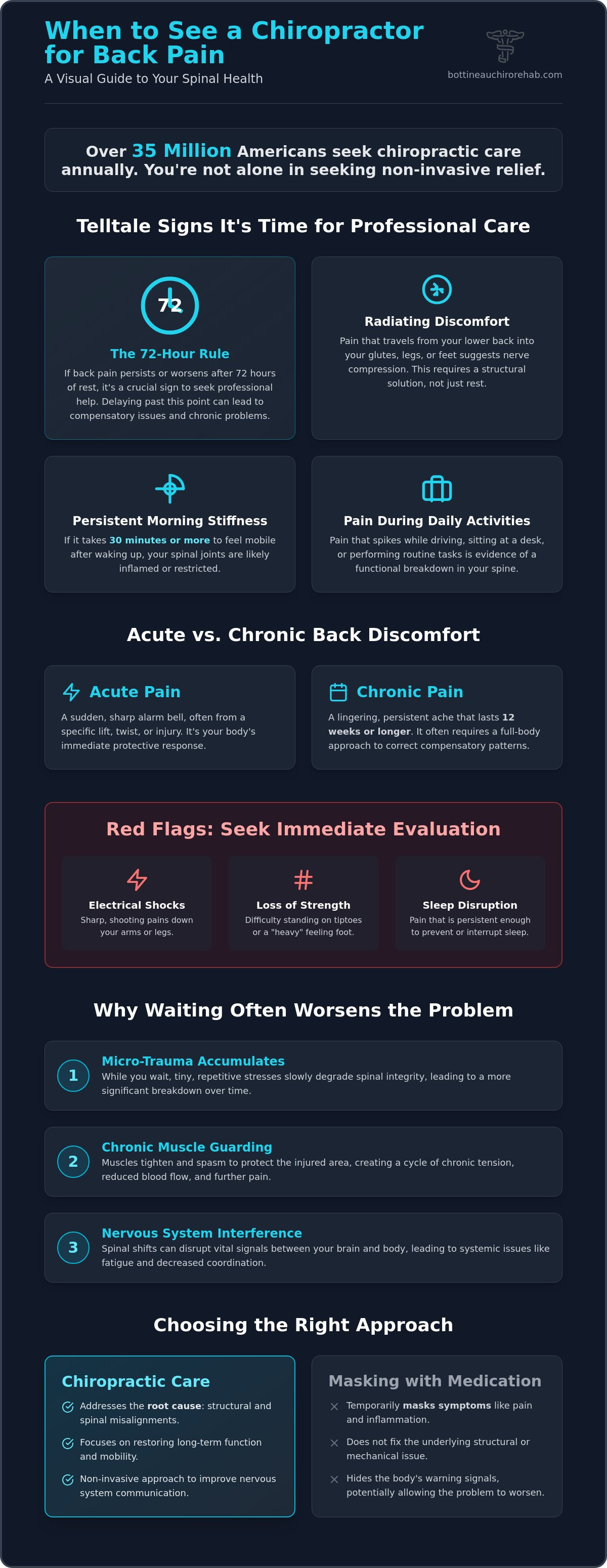 When to see a chiropractor for back pain