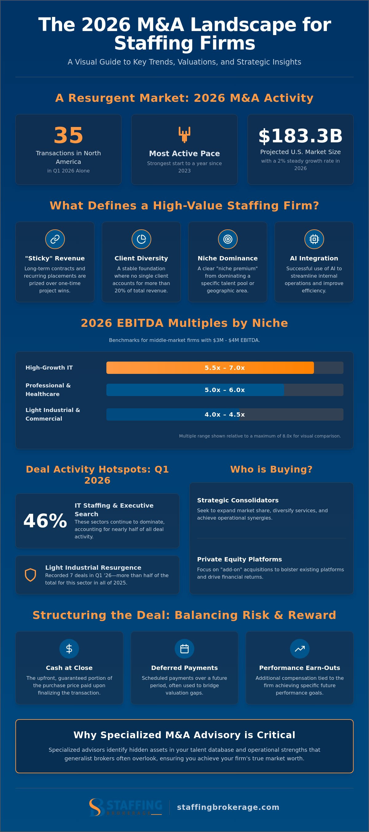 M&a in staffing