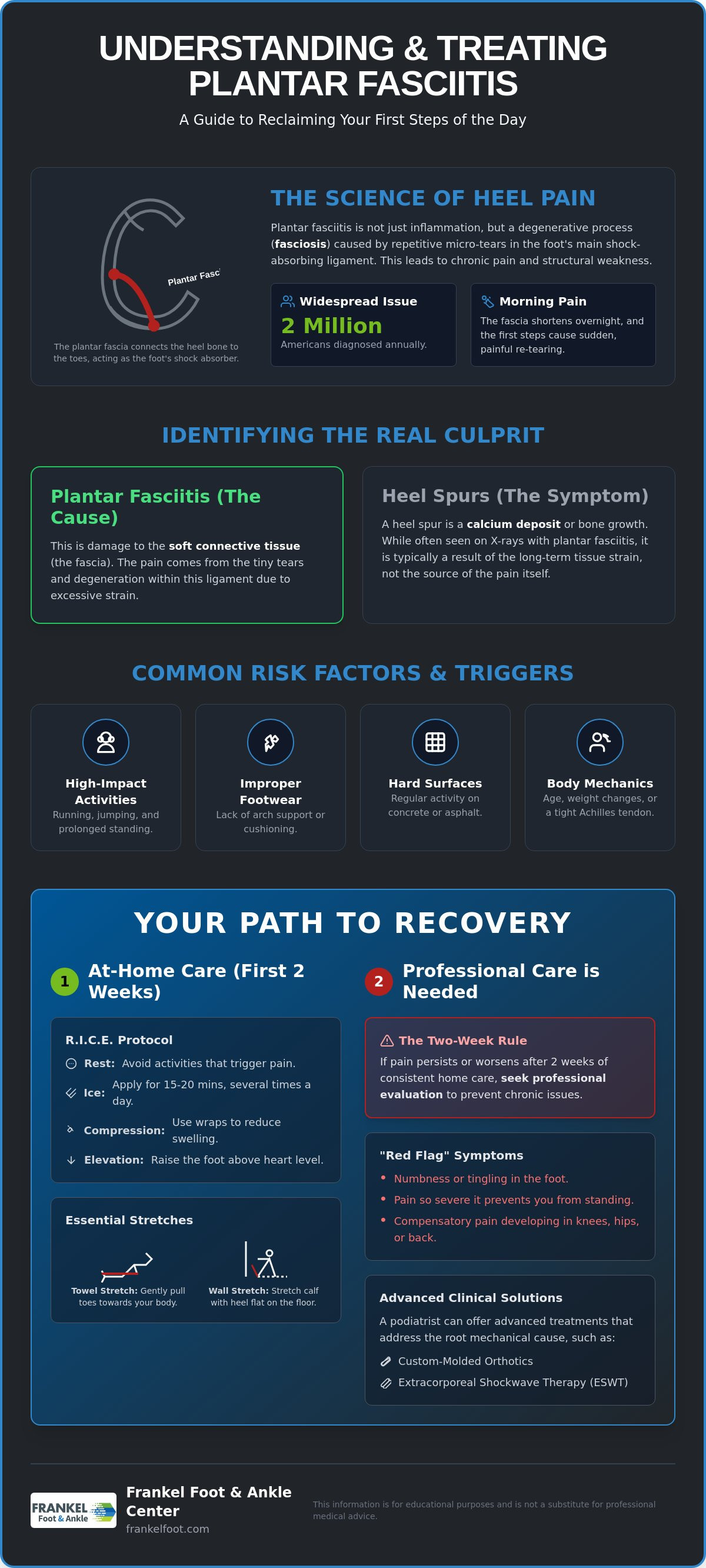 Plantar fasciitis