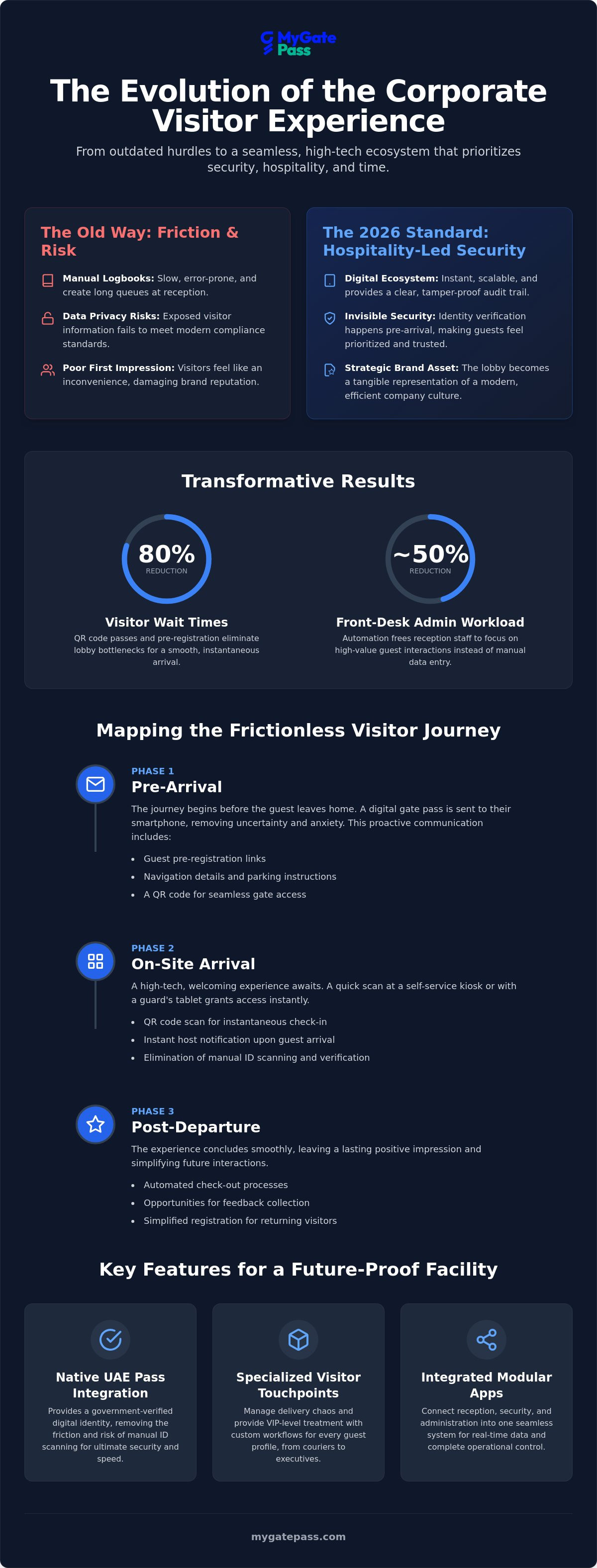 Enhancing corporate visitor experience