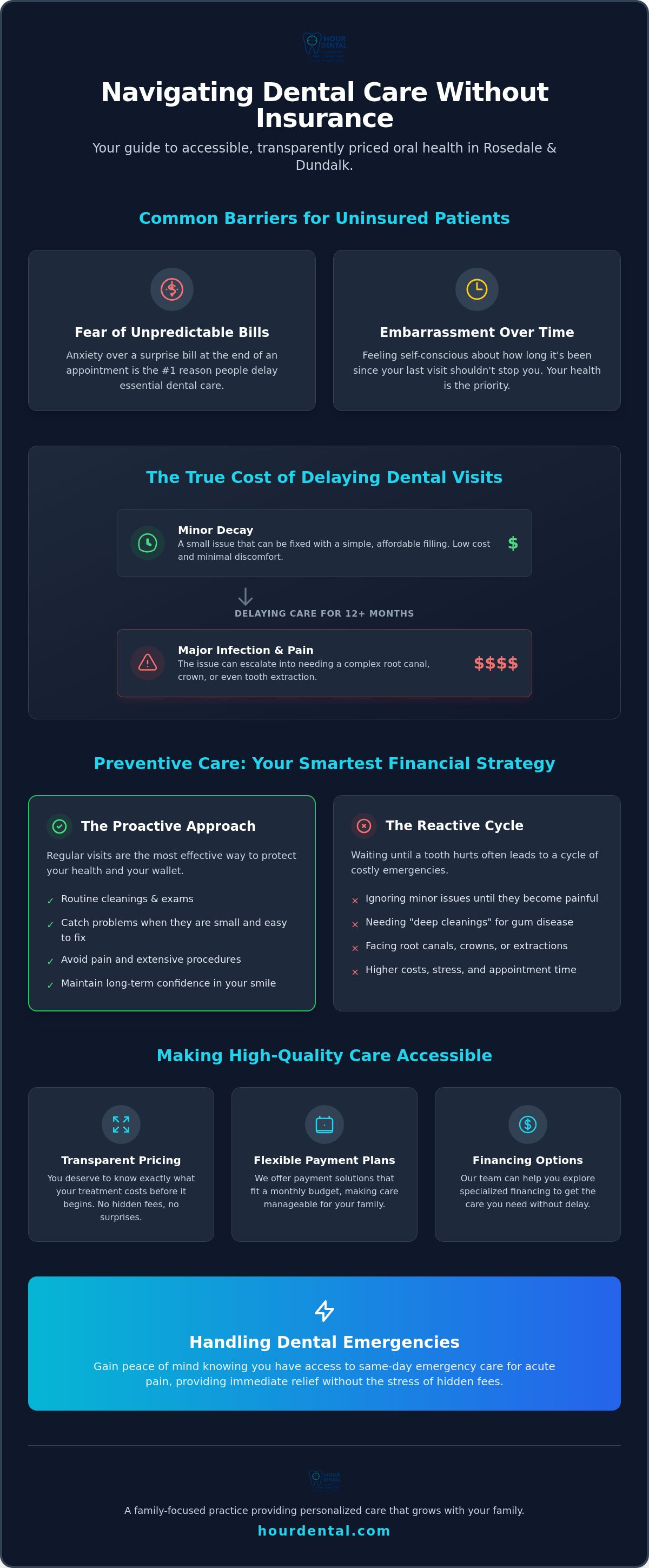 Dentist without insurance Rosedale