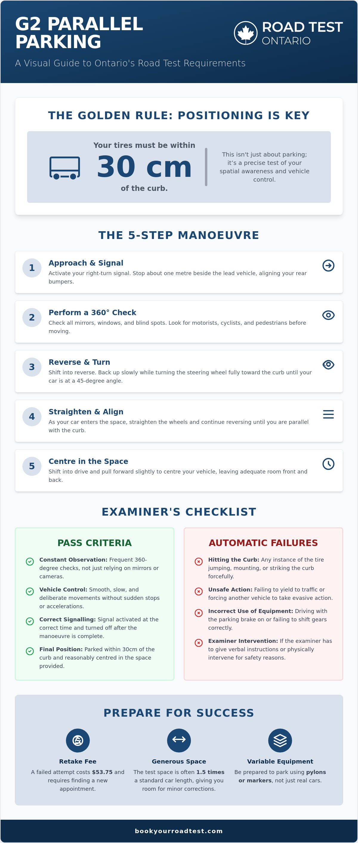 G2 parallel parking requirements ontario