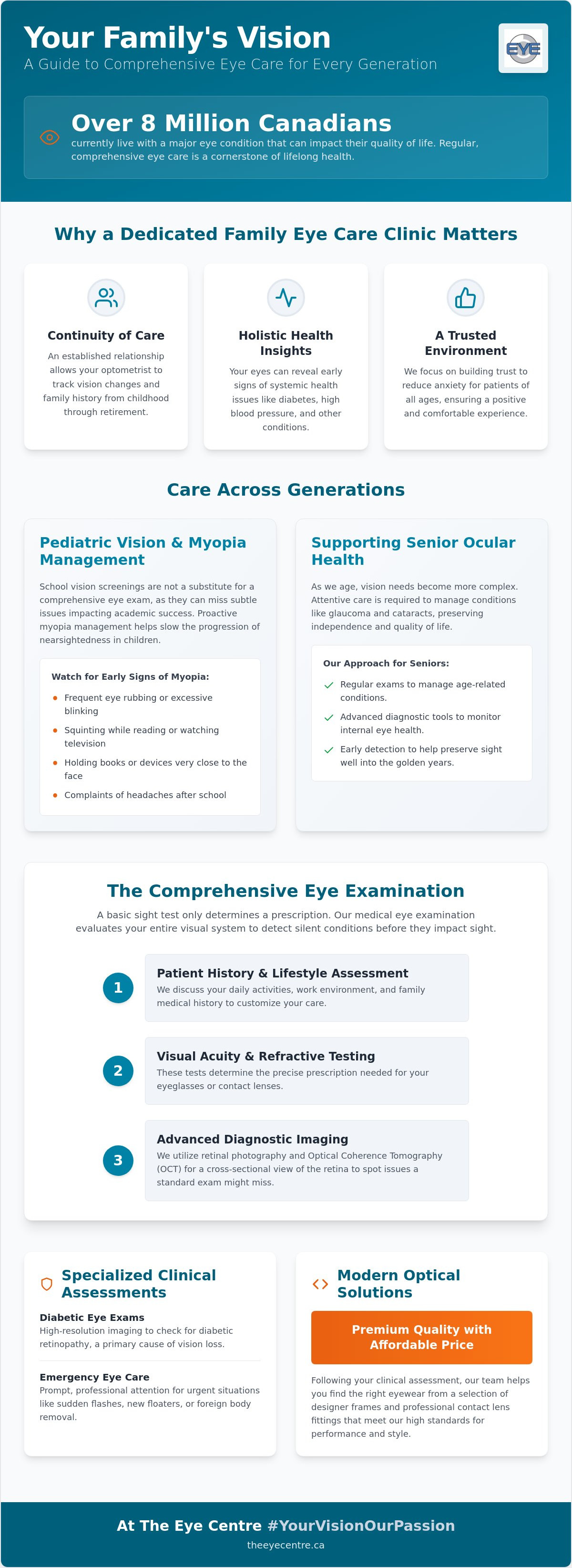 Family eye care clinic Prince Albert