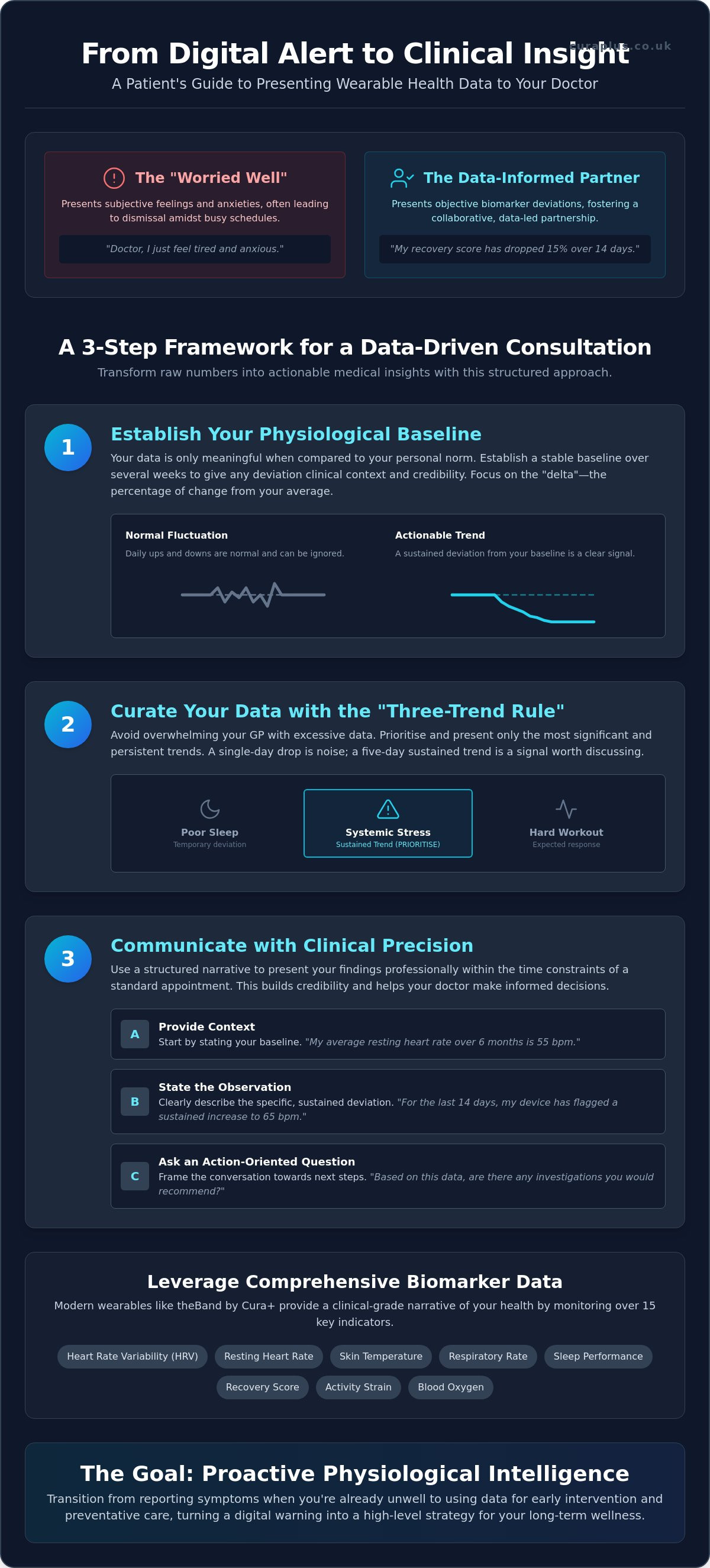 What to do after a negative health trend alert