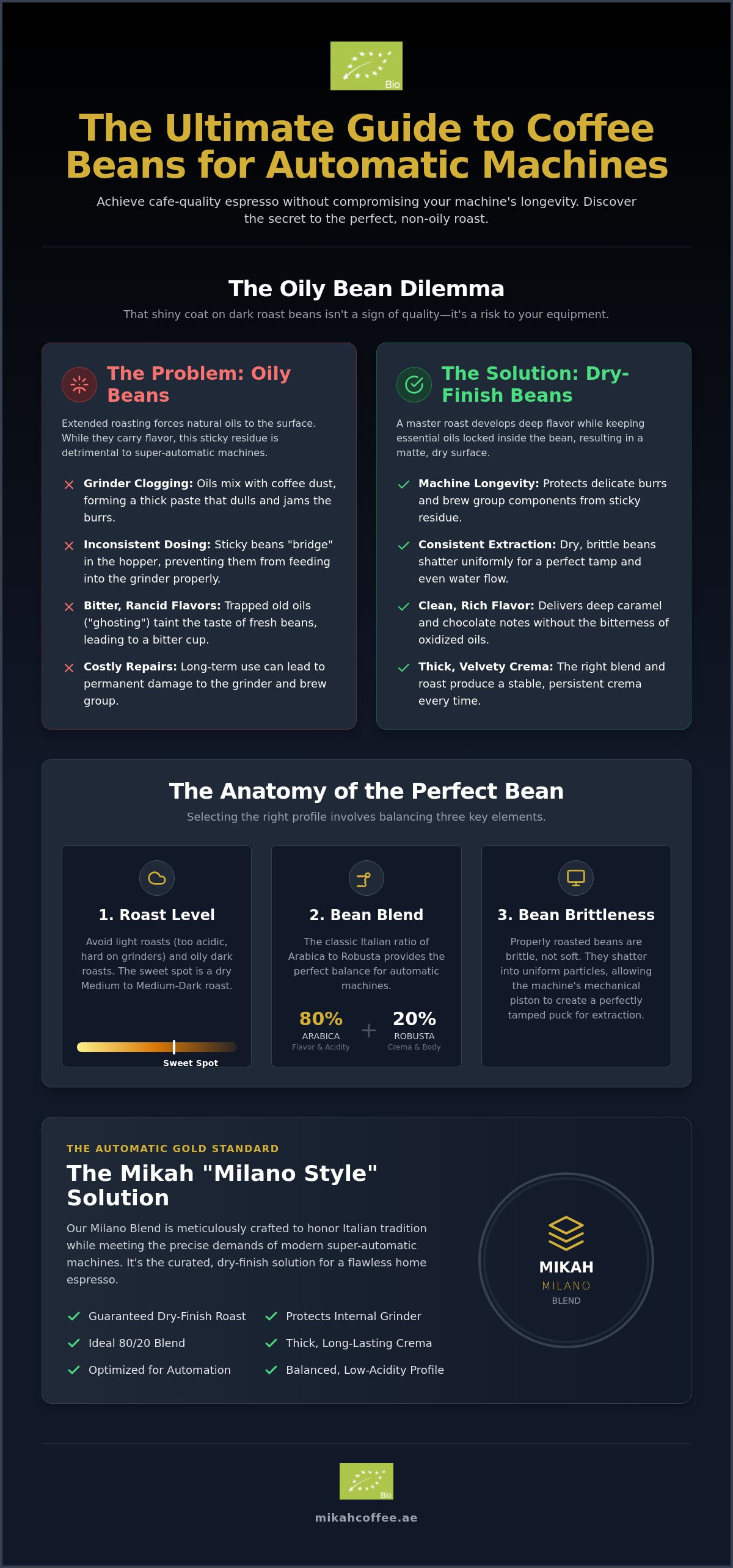 Coffee beans for automatic espresso machines