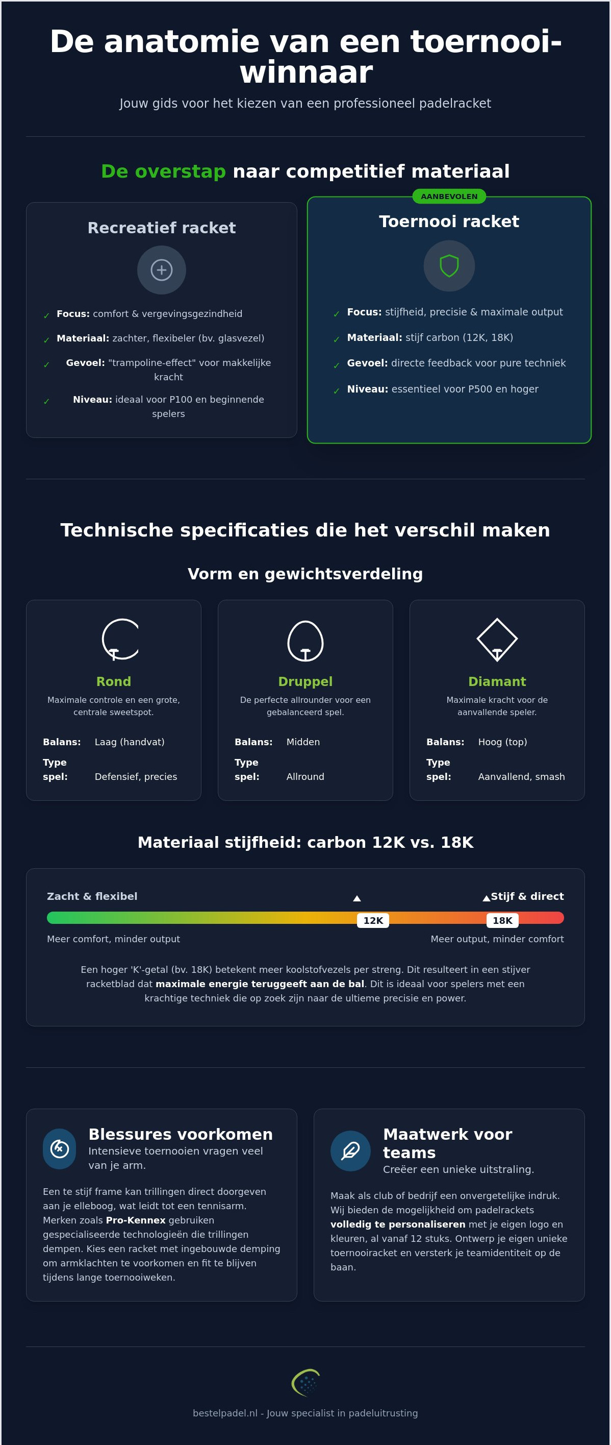 Padelracket voor toernooispelers