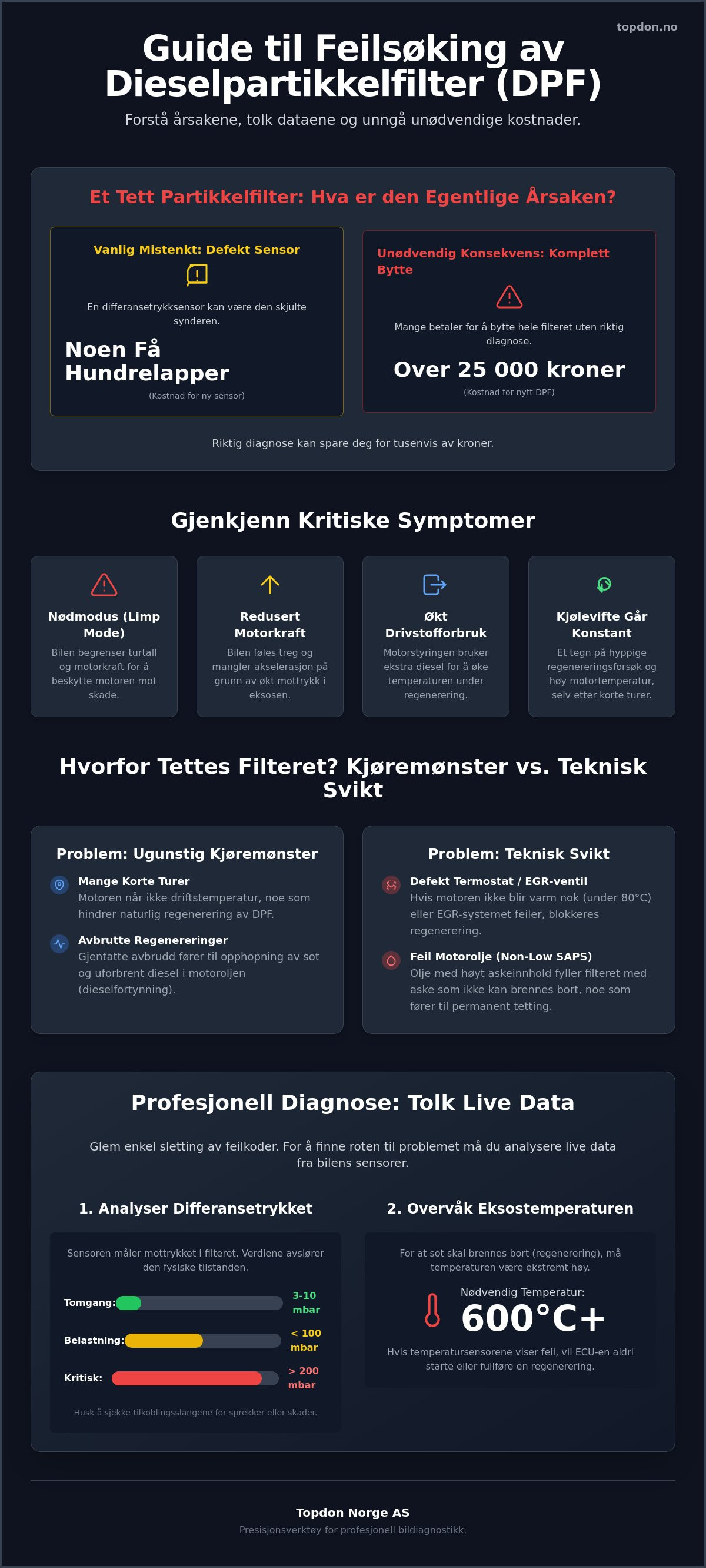 Feilsøking av dieselpartikkelfilter